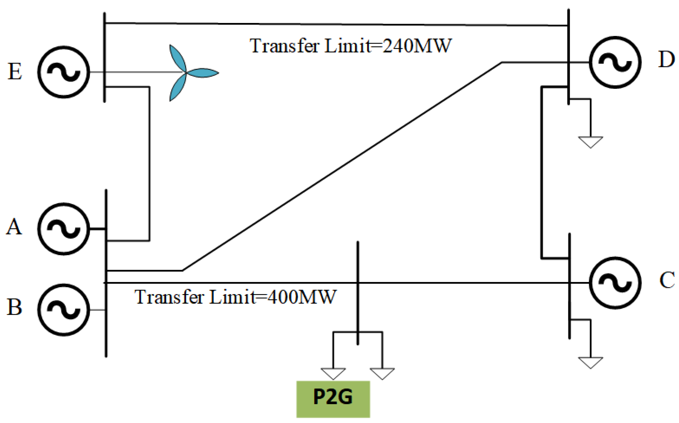 Energies 19 00551 g004 Energies 19 00551 g004
