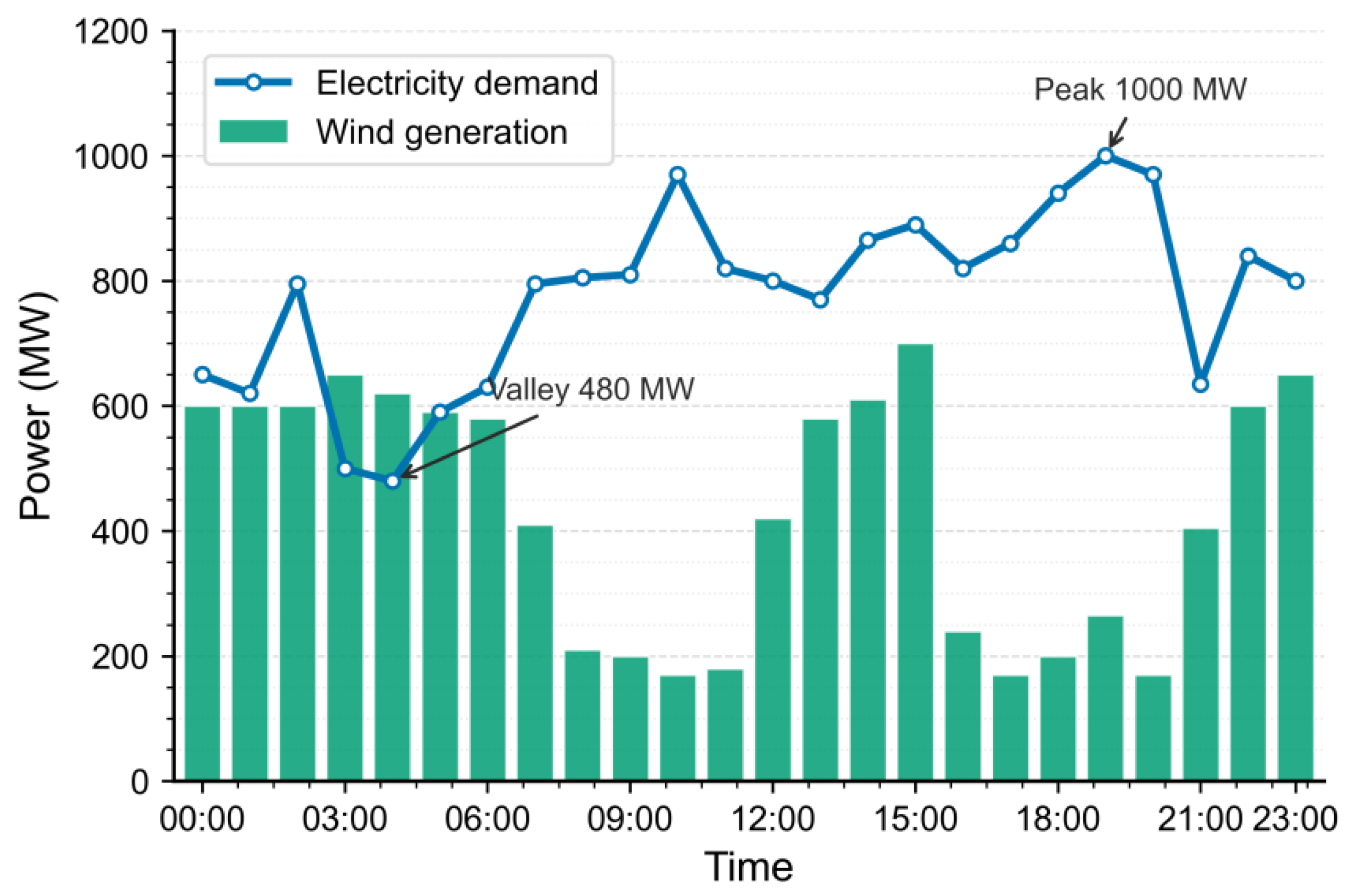 Energies 19 00551 g005 Energies 19 00551 g005