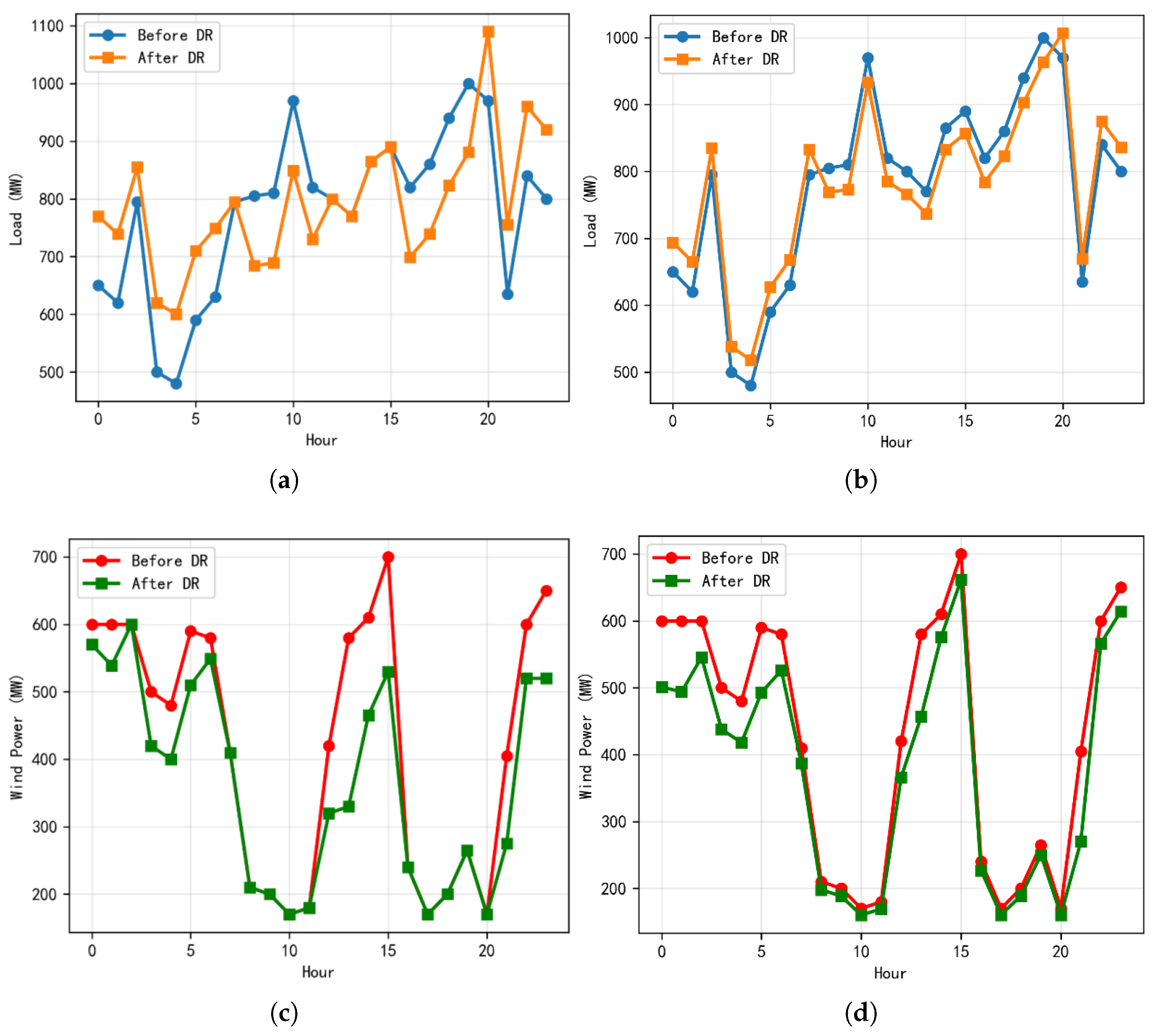 Energies 19 00551 g006 Energies 19 00551 g006