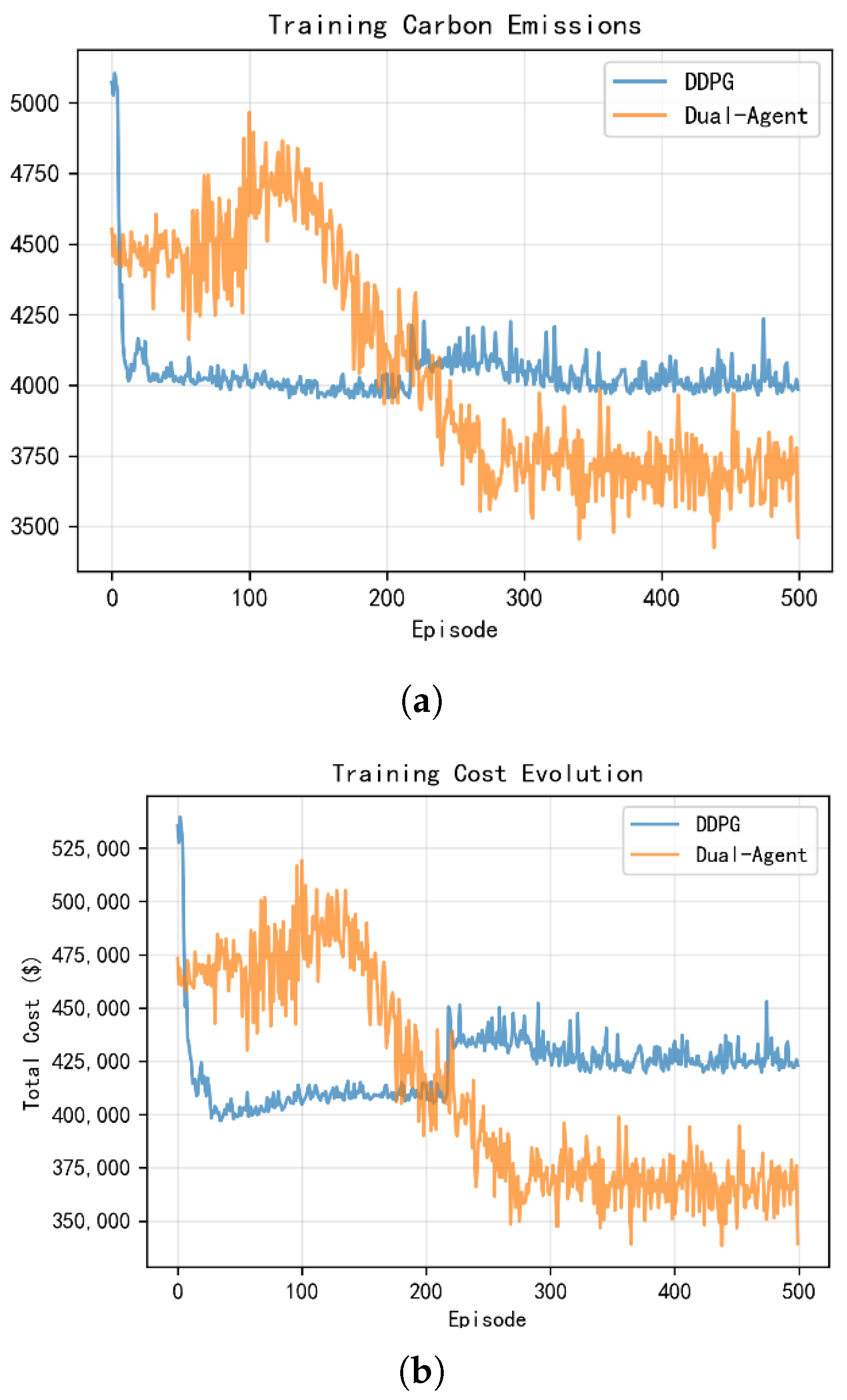 Energies 19 00551 g007 Energies 19 00551 g007