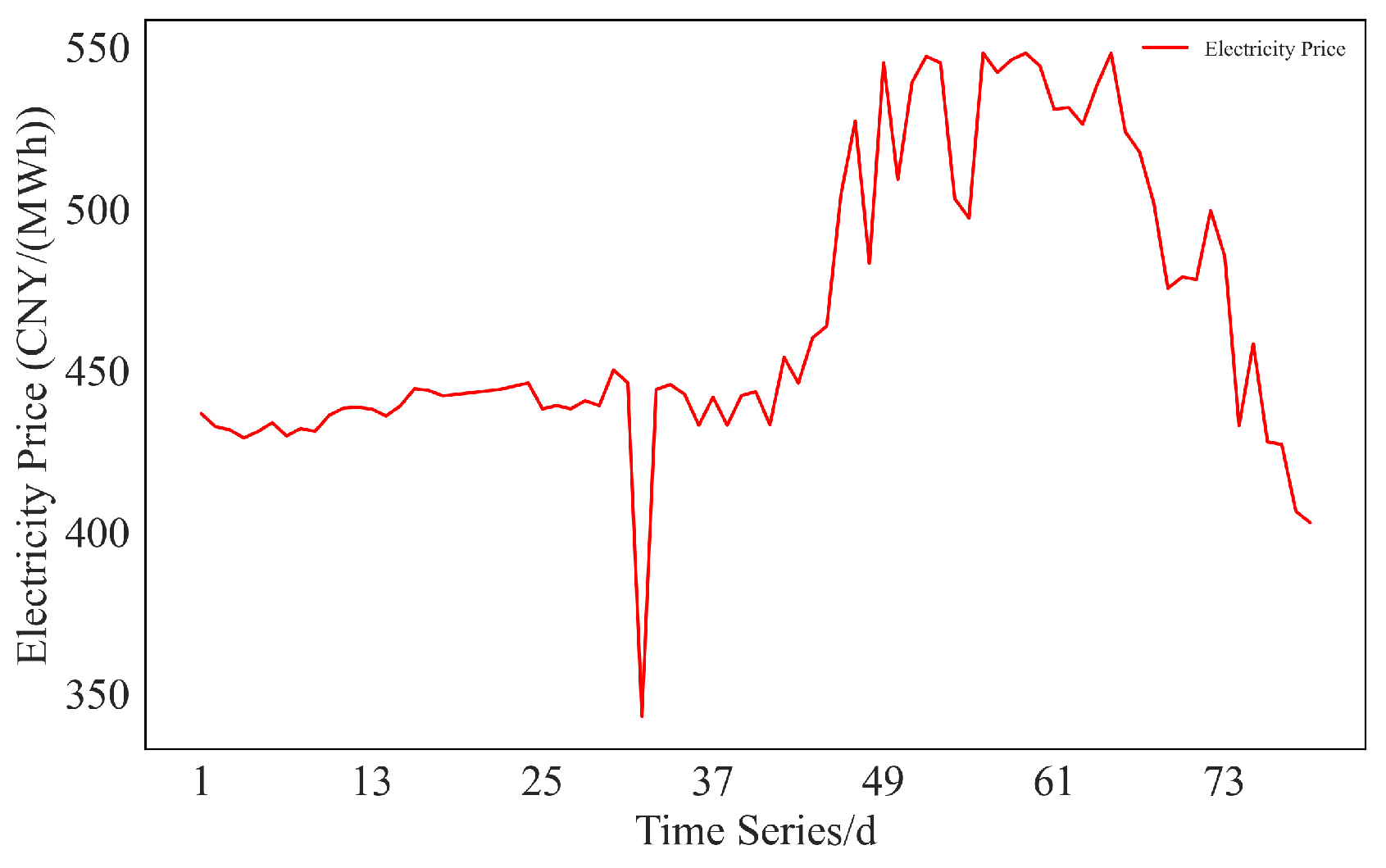 Energies 19 00552 g002