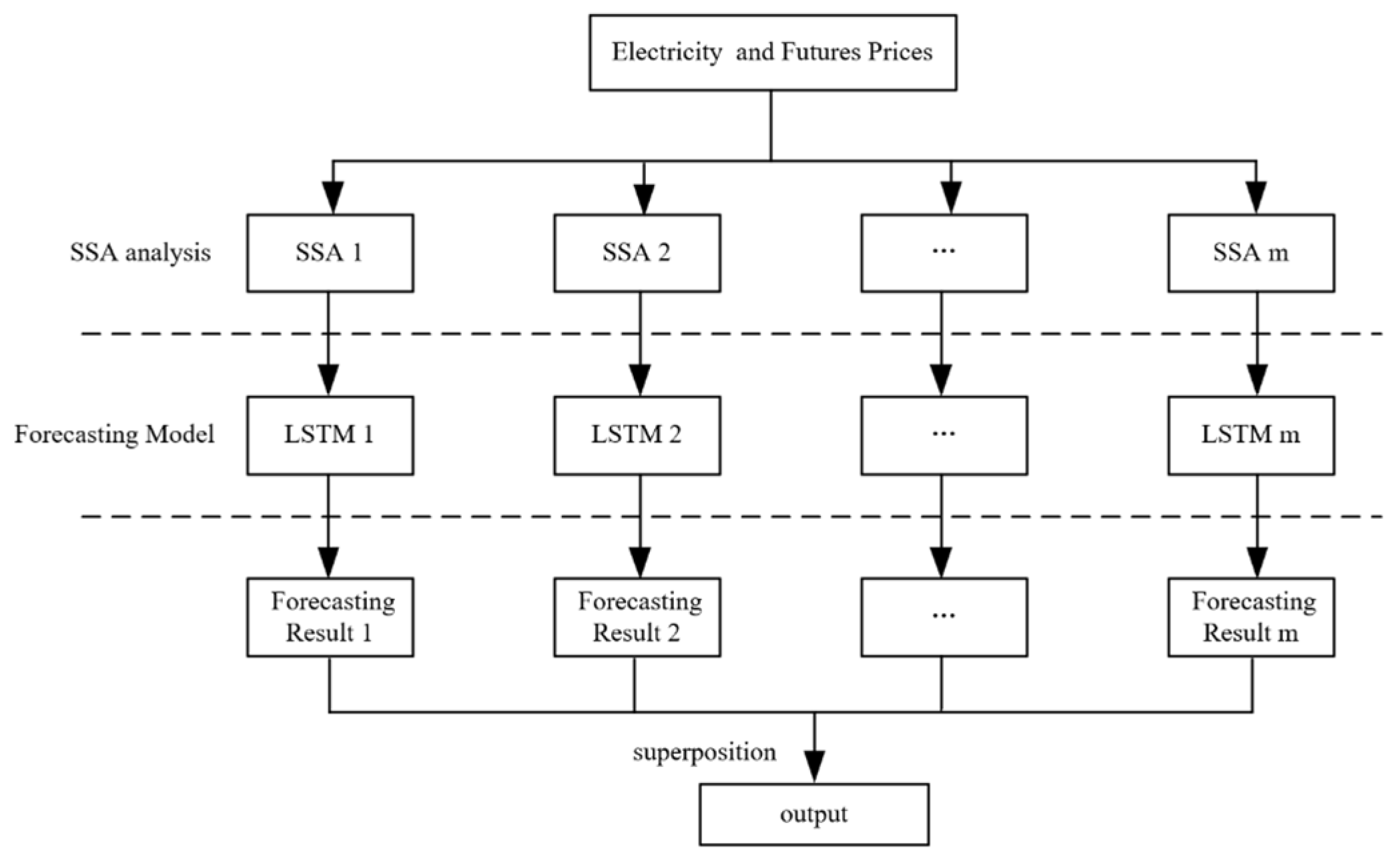 Energies 19 00552 g004
