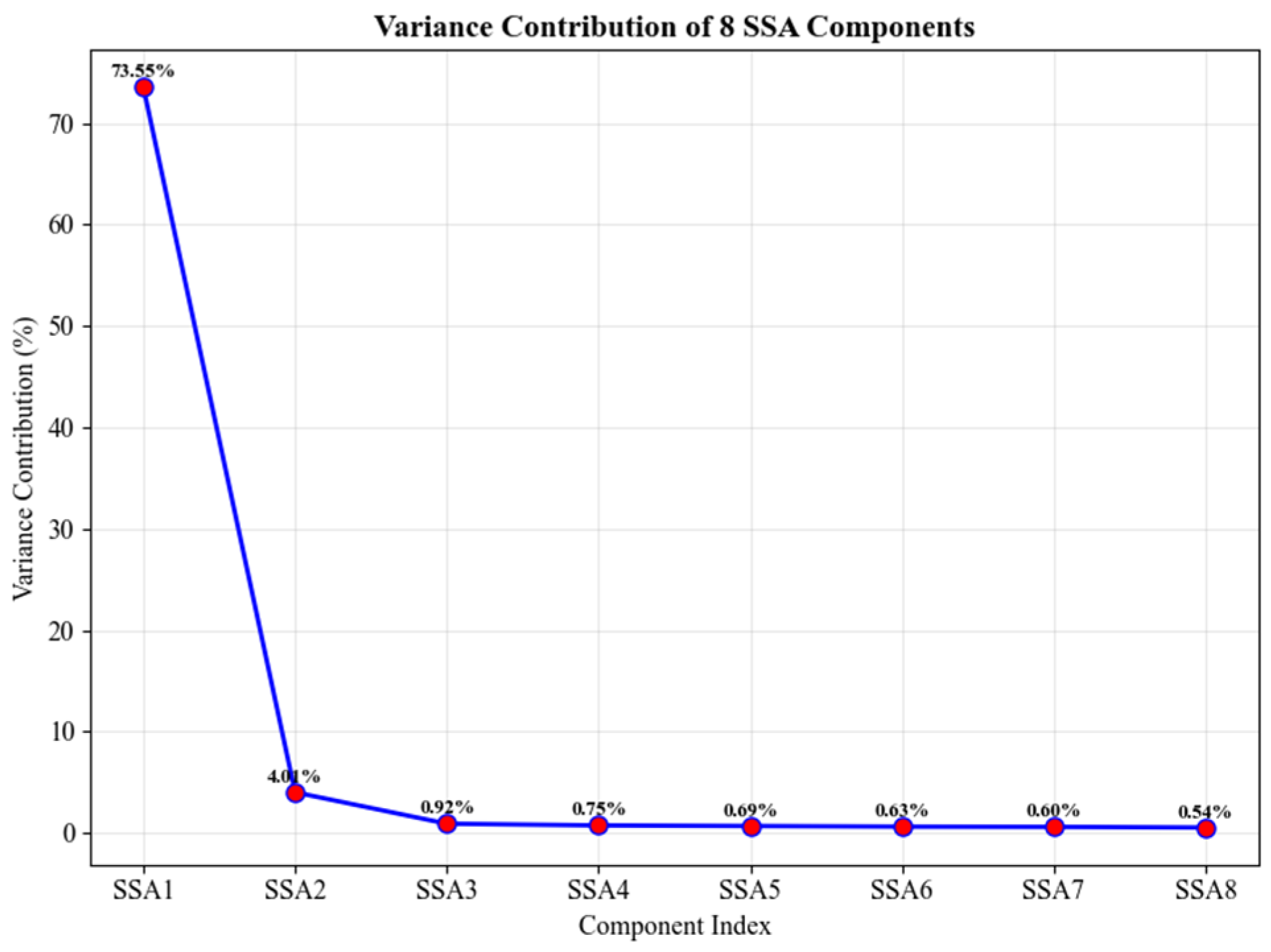 Energies 19 00552 g007
