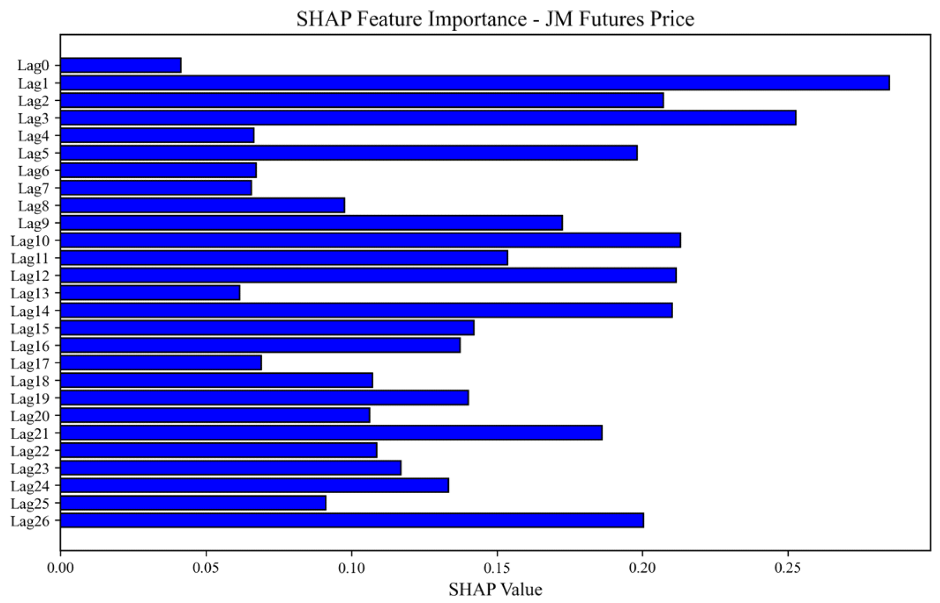 Energies 19 00552 g009