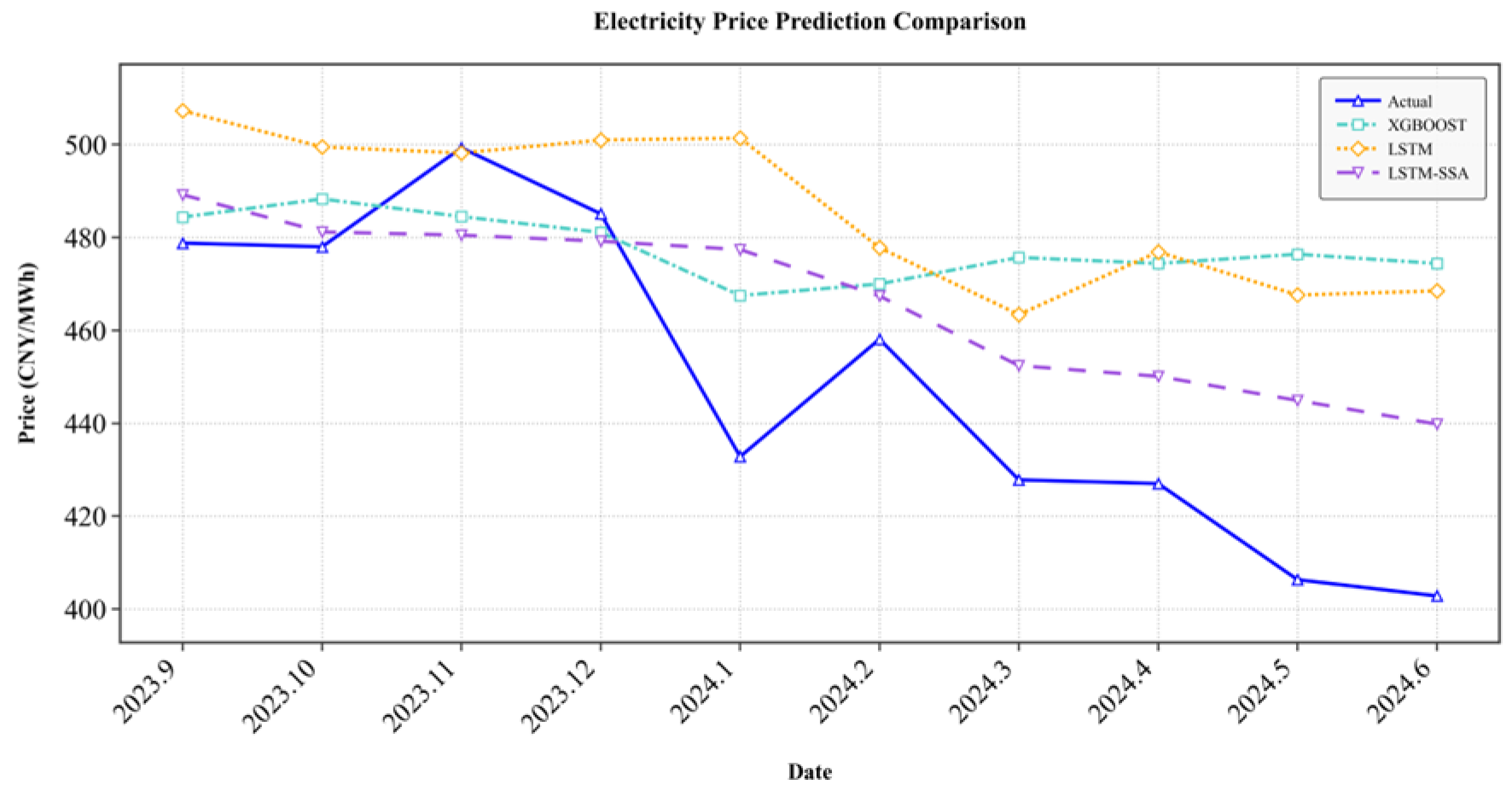 Energies 19 00552 g016