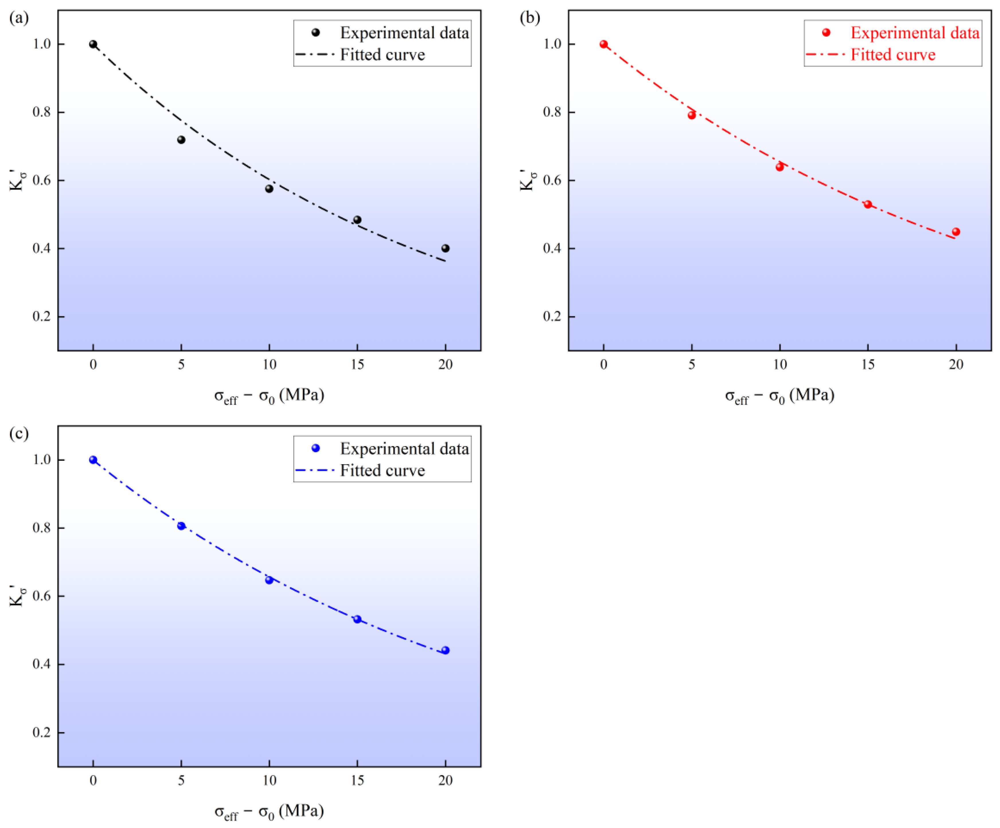 Energies 19 00553 g007