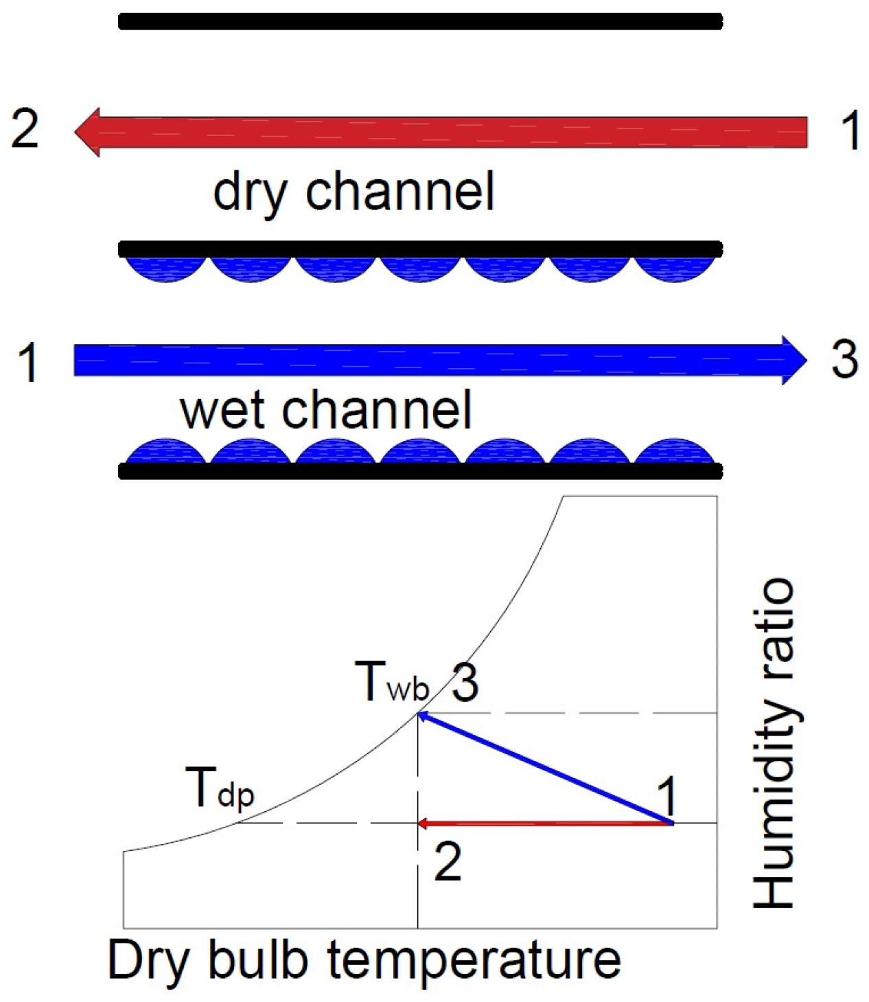 Energies 19 00554 g001 Energies 19 00554 g001