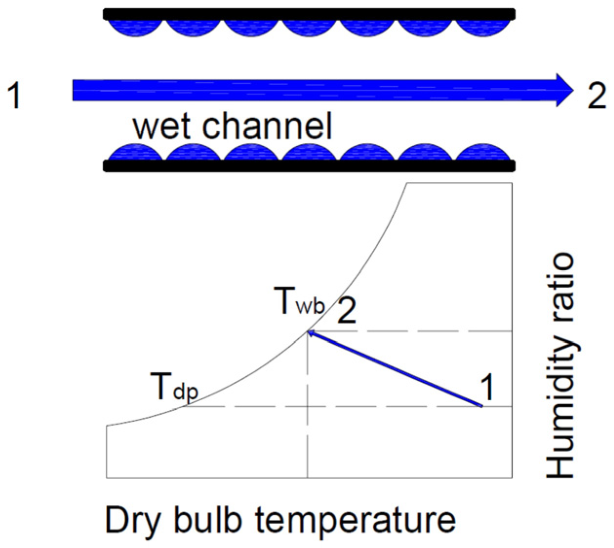 Energies 19 00554 g002 Energies 19 00554 g002