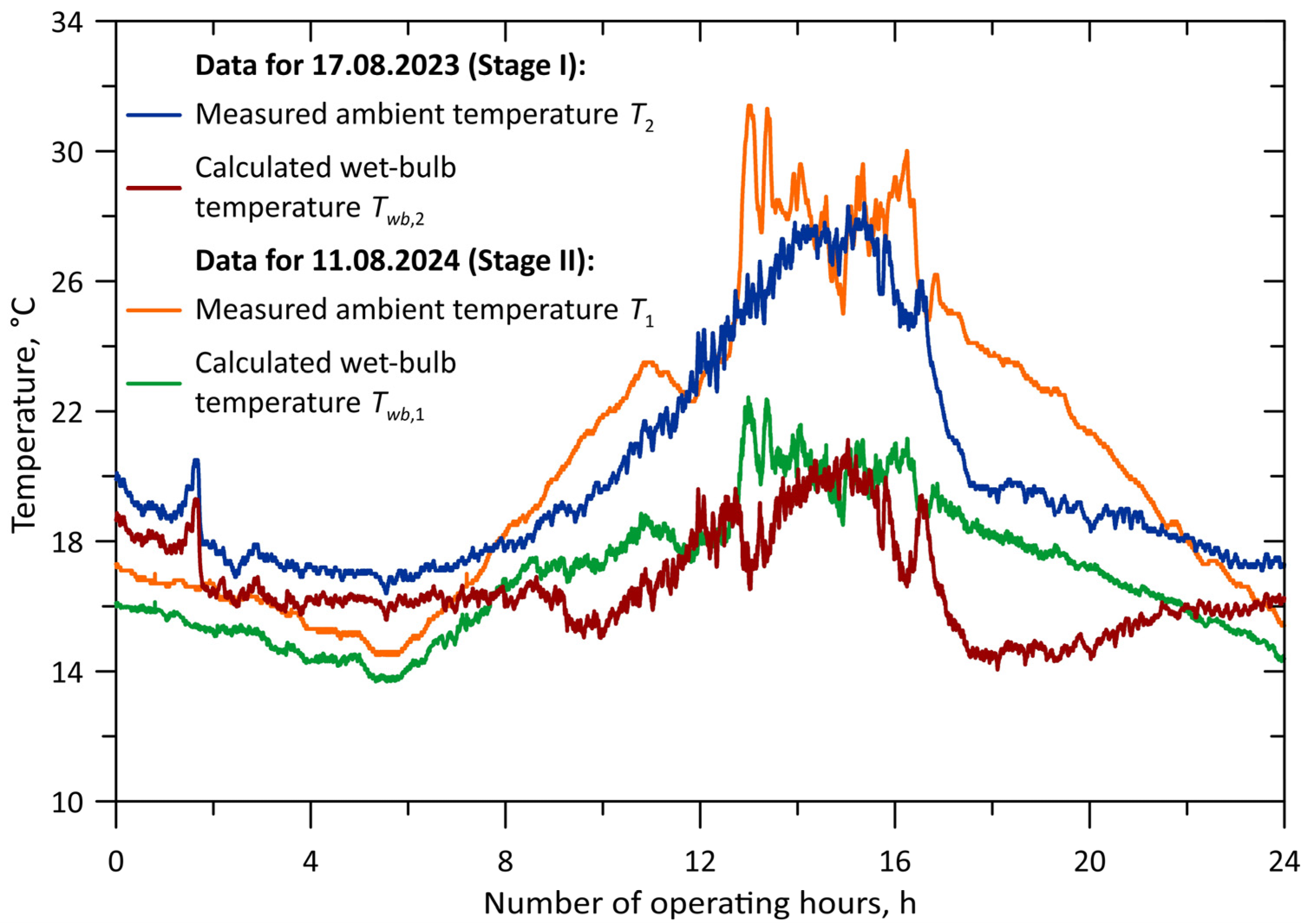 Energies 19 00554 g007 Energies 19 00554 g007