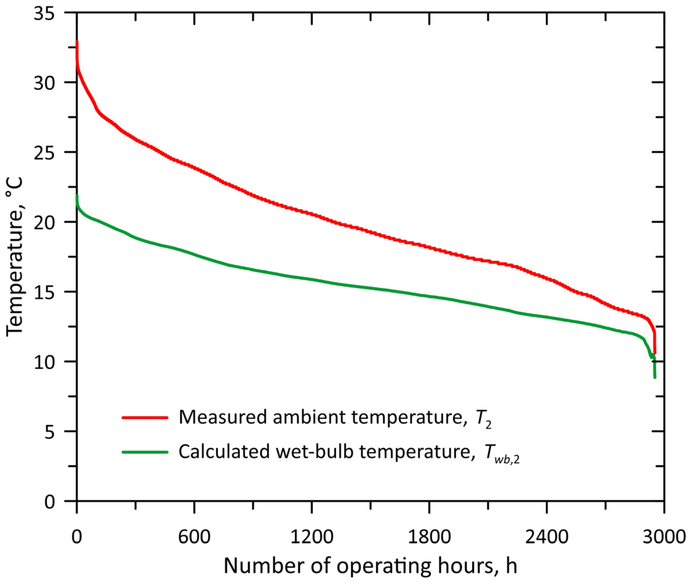 Energies 19 00554 g008 Energies 19 00554 g008