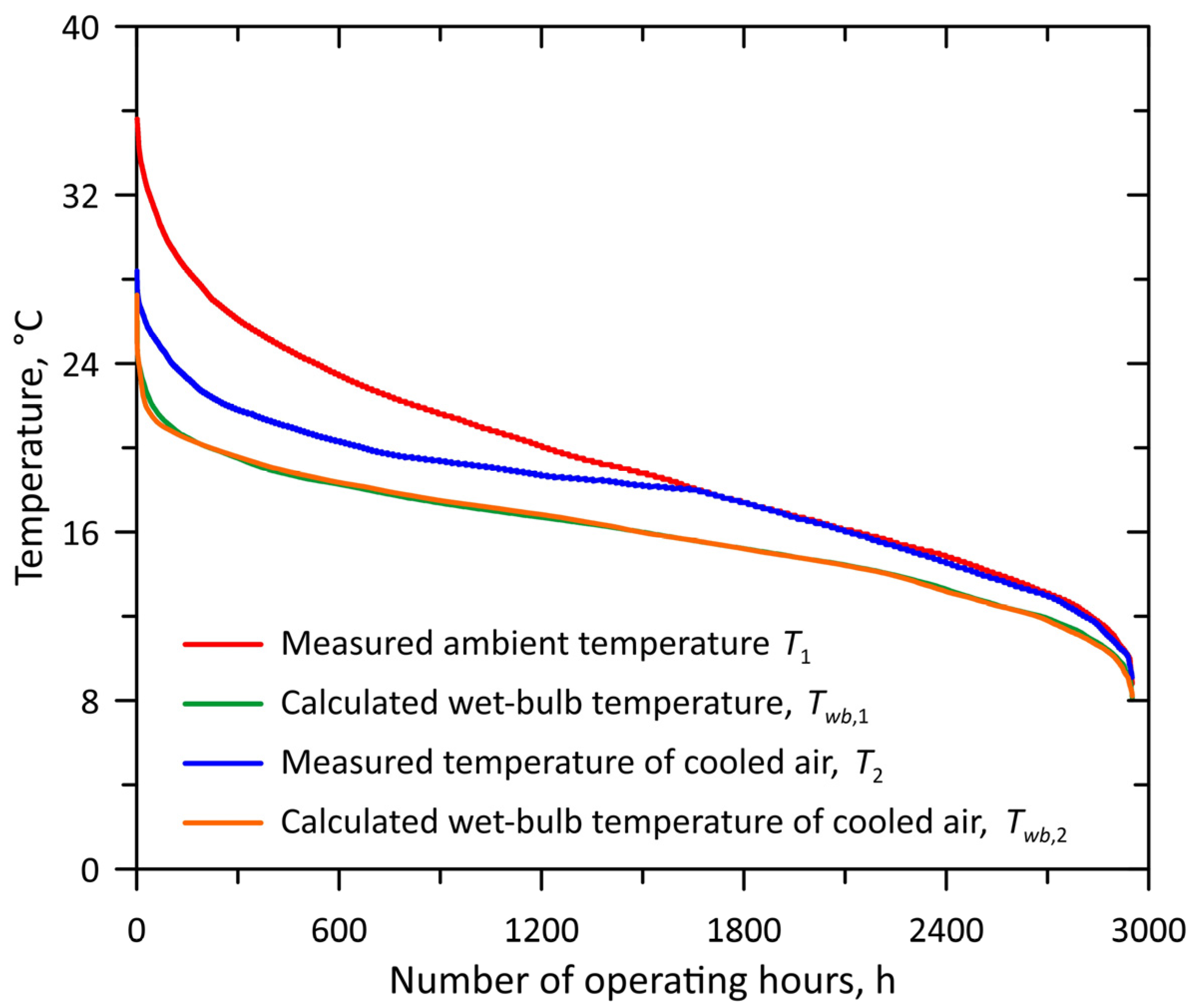 Energies 19 00554 g009 Energies 19 00554 g009