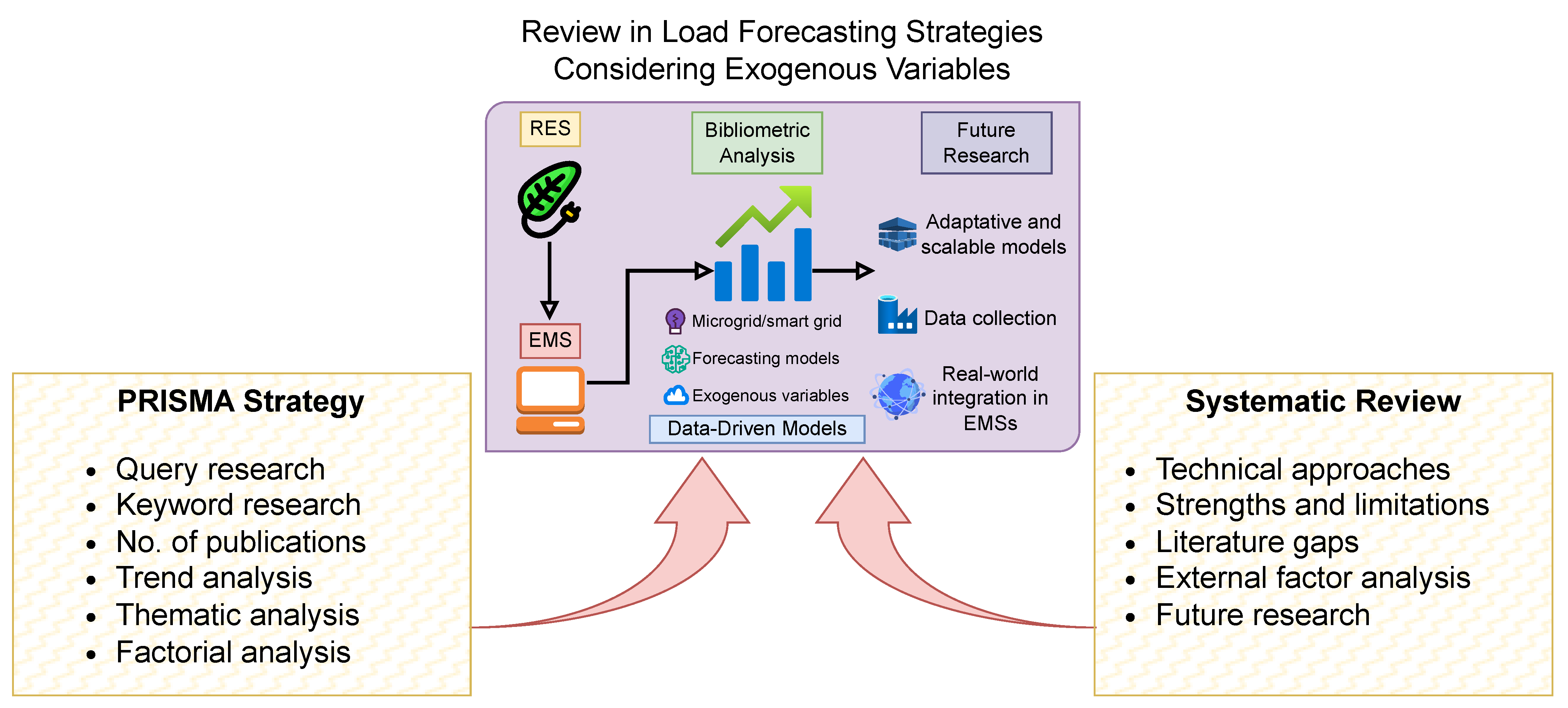 Energies 19 00555 g001