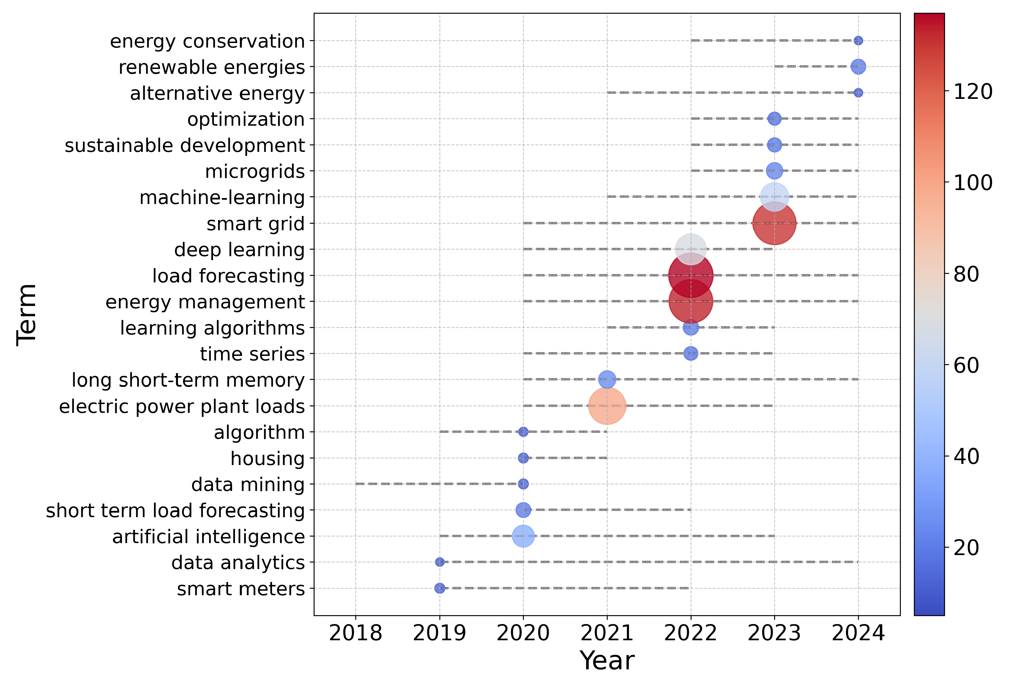 Energies 19 00555 g003