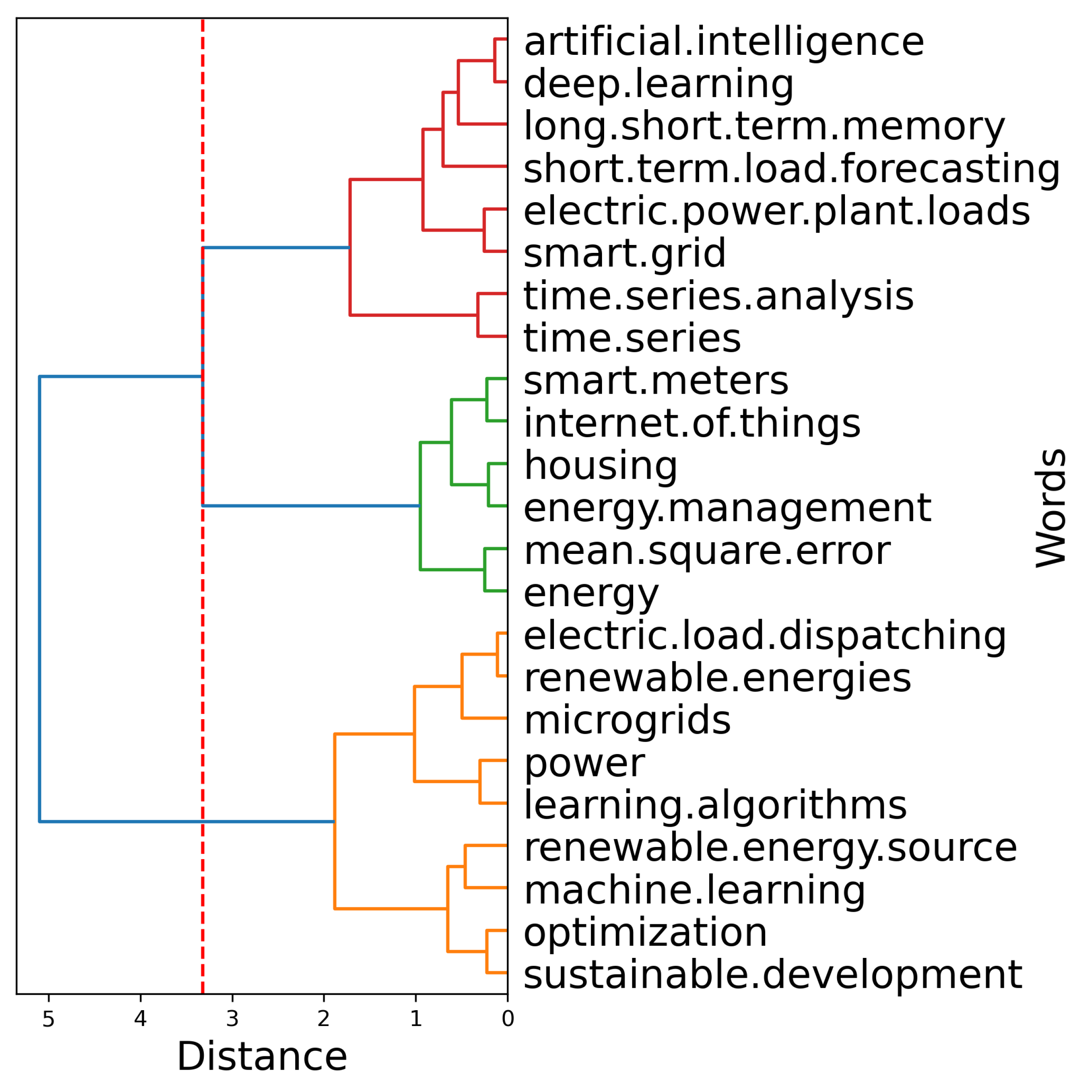 Energies 19 00555 g005