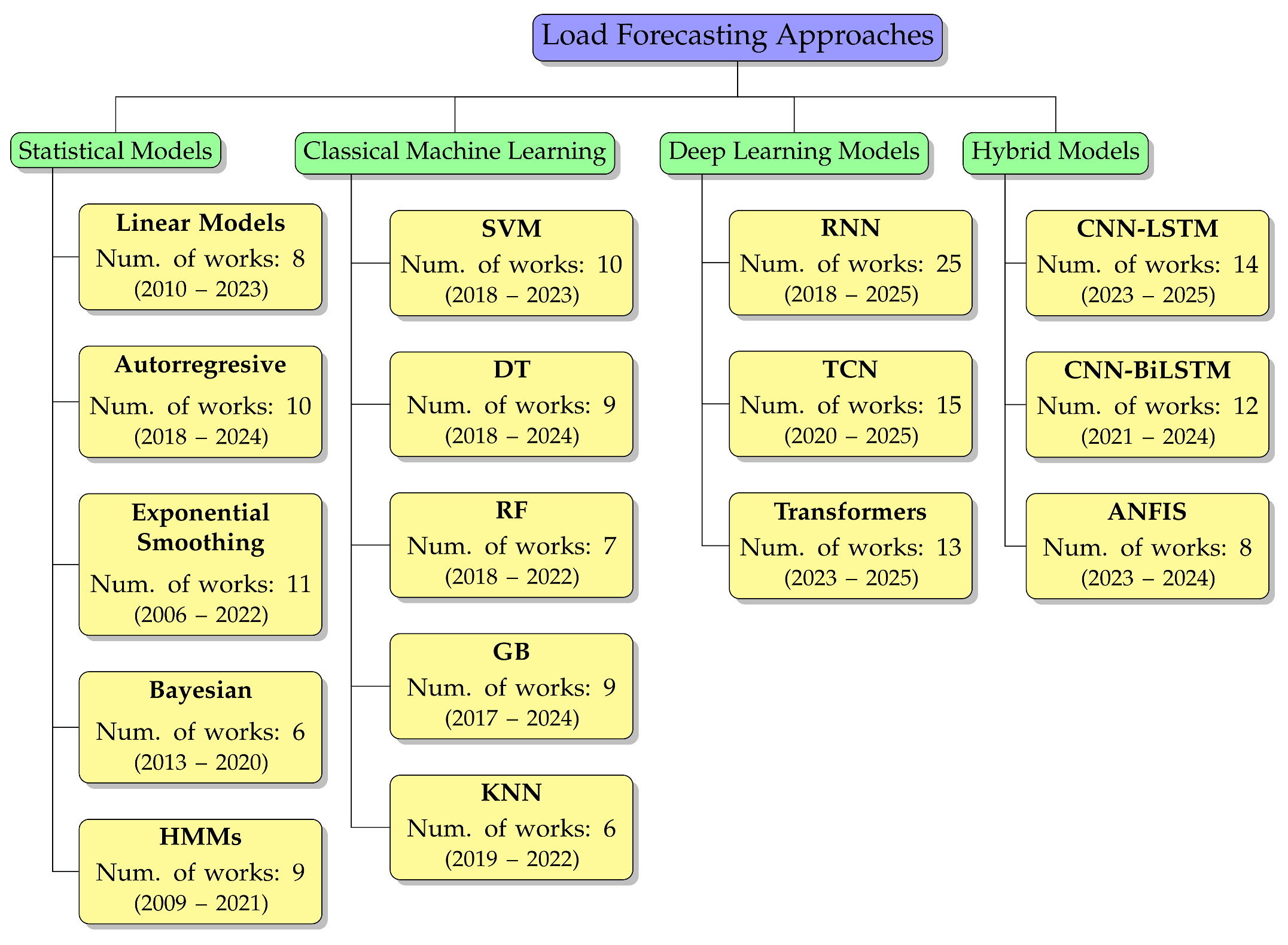 Energies 19 00555 g006