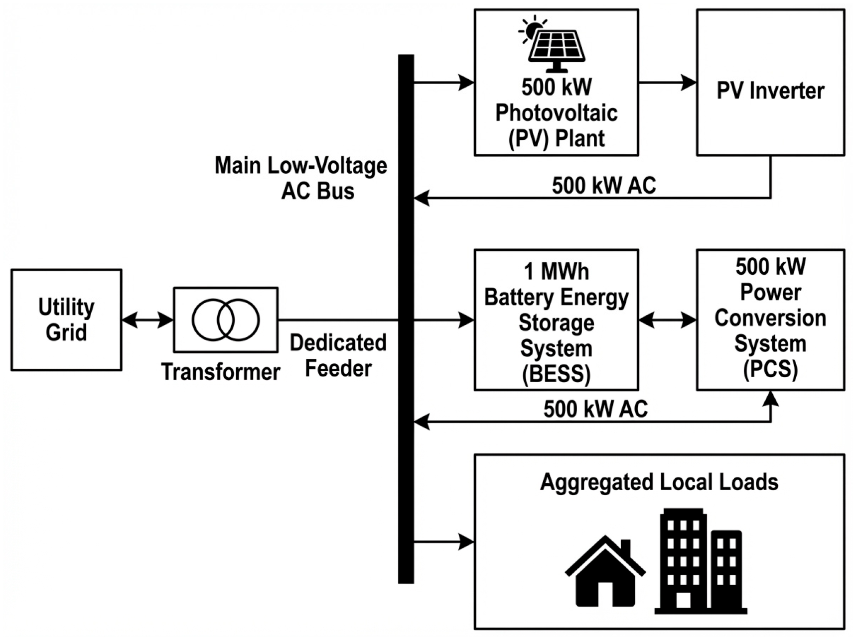 Energies 19 00598 g001