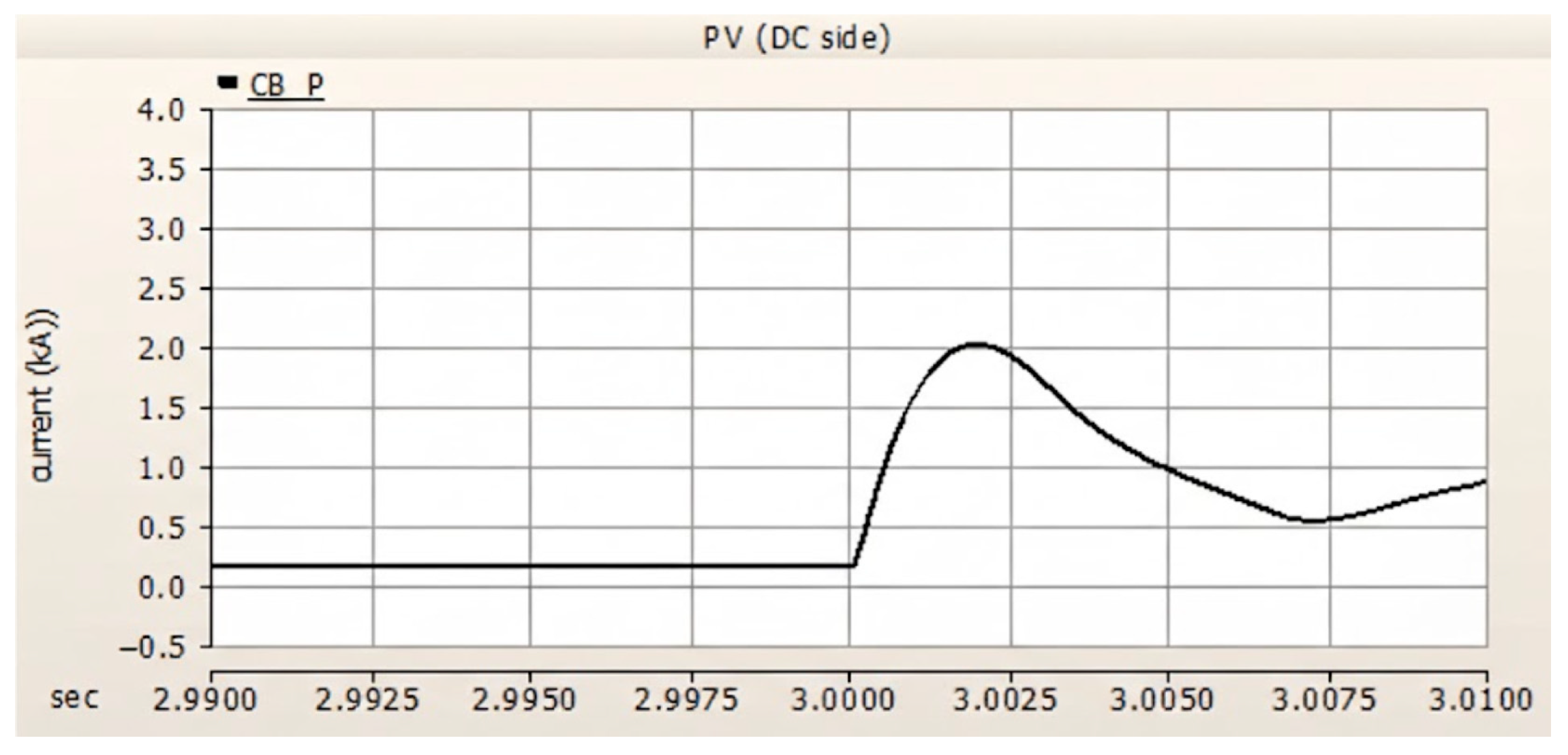 Energies 19 00598 g007