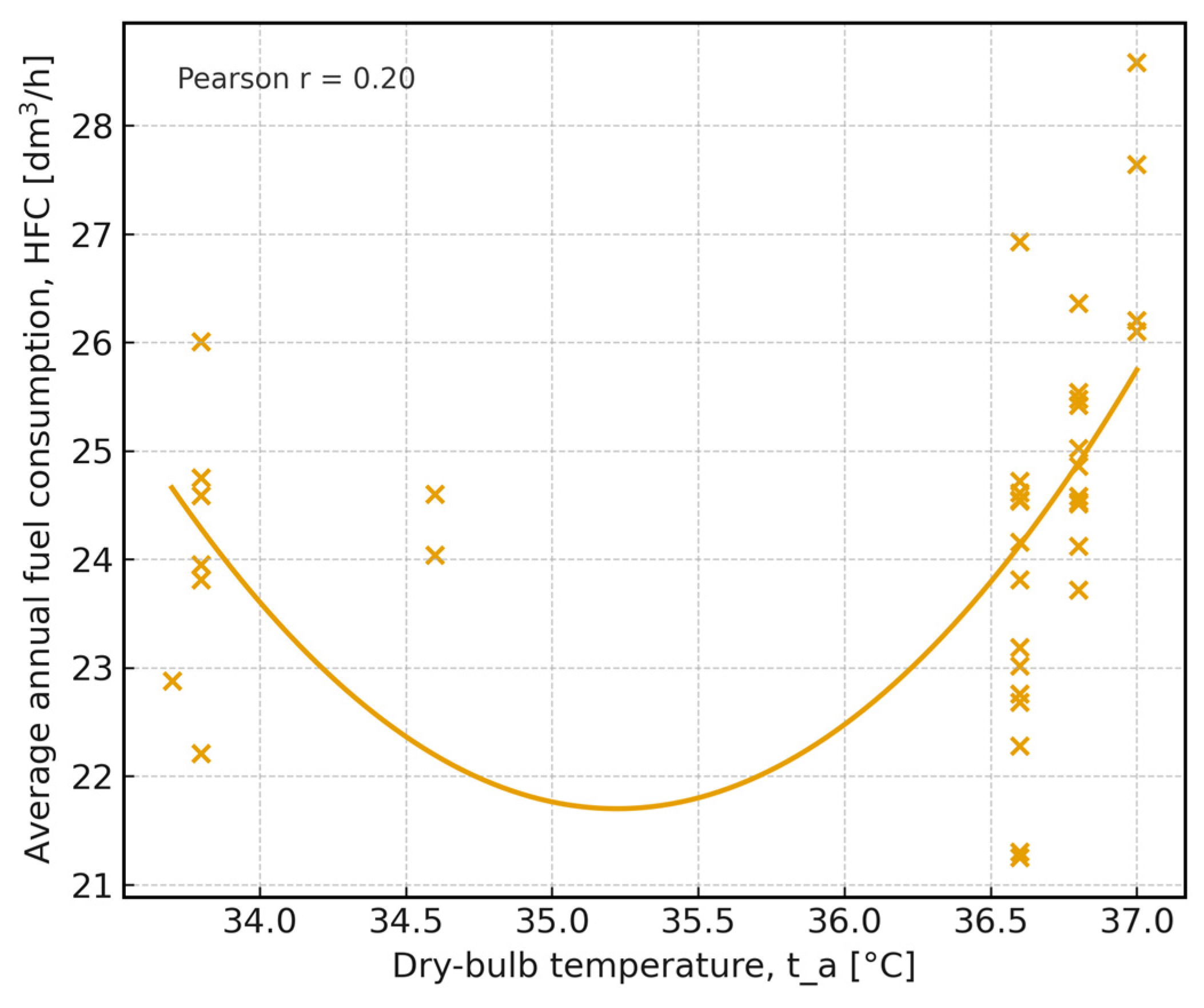 Energies 19 00600 g005