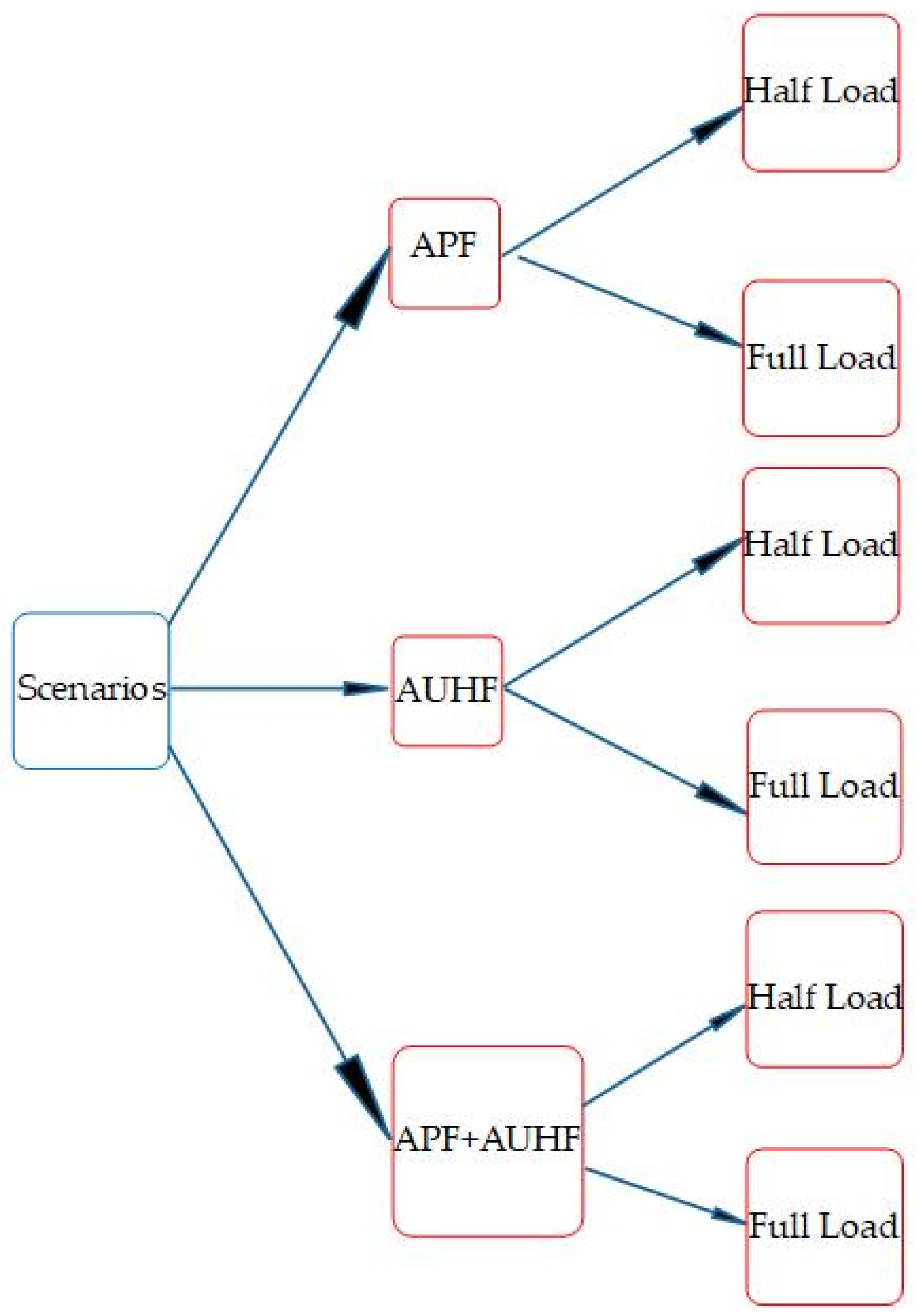 Energies 19 00700 g013 Energies 19 00700 g013