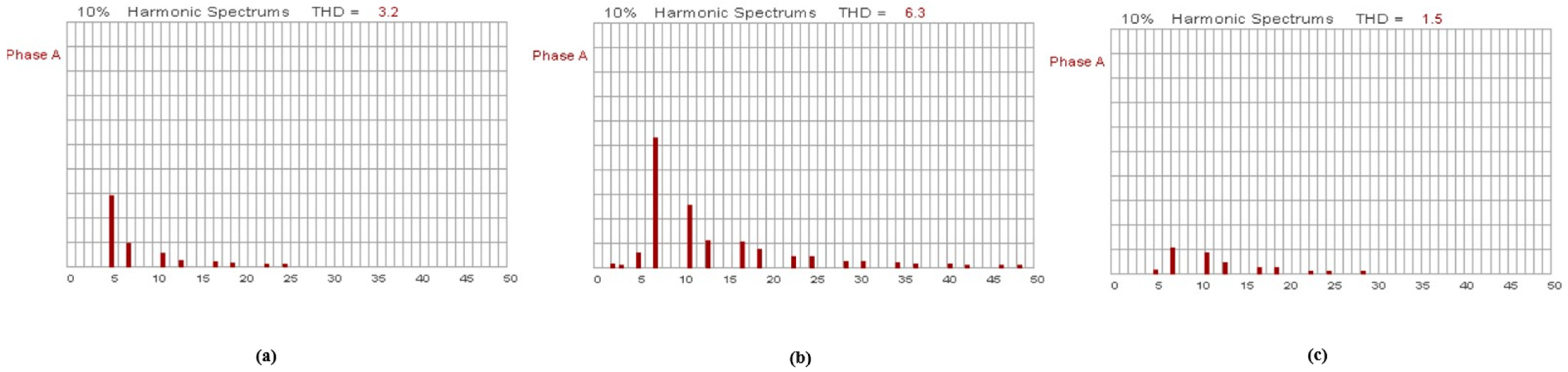 Energies 19 00700 g034 Energies 19 00700 g034