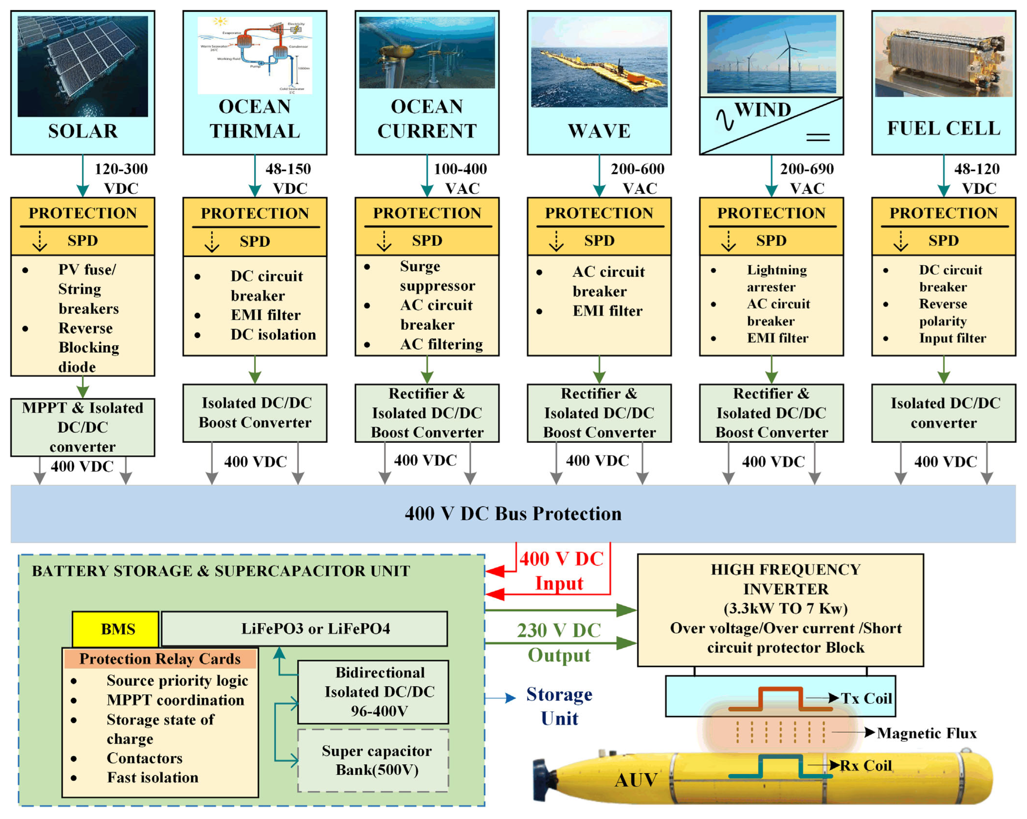 Energies 19 00708 g002