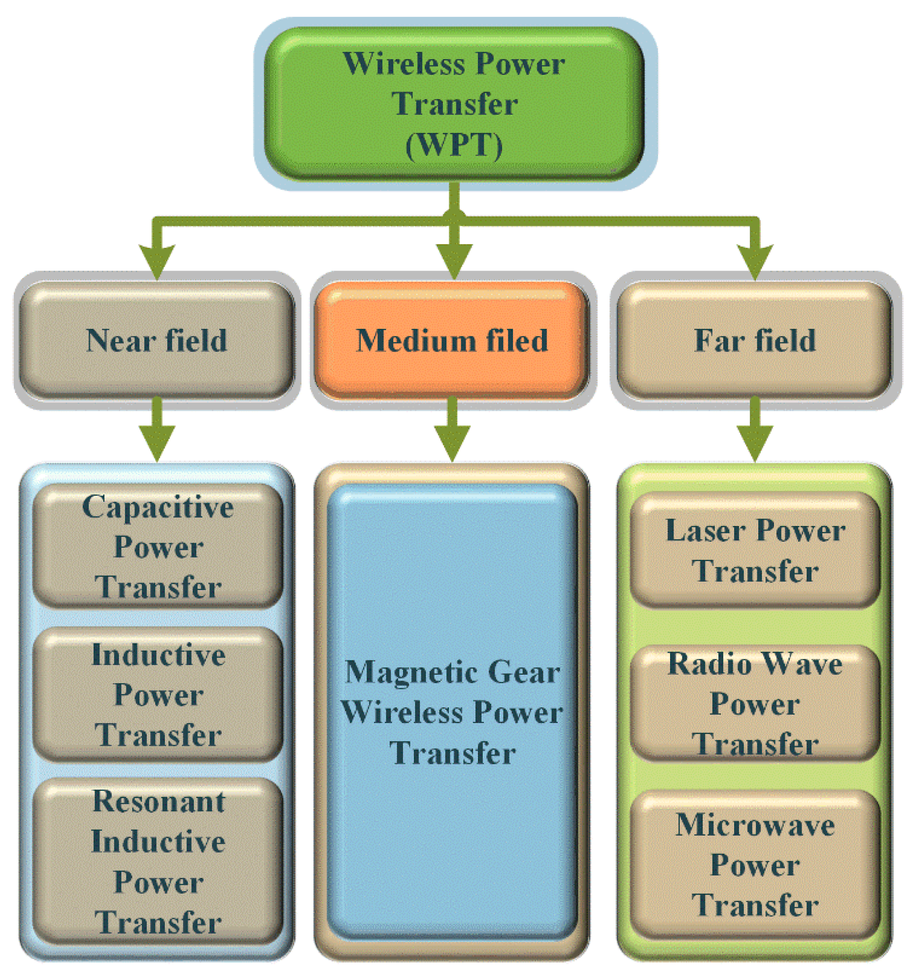 Energies 19 00708 g006