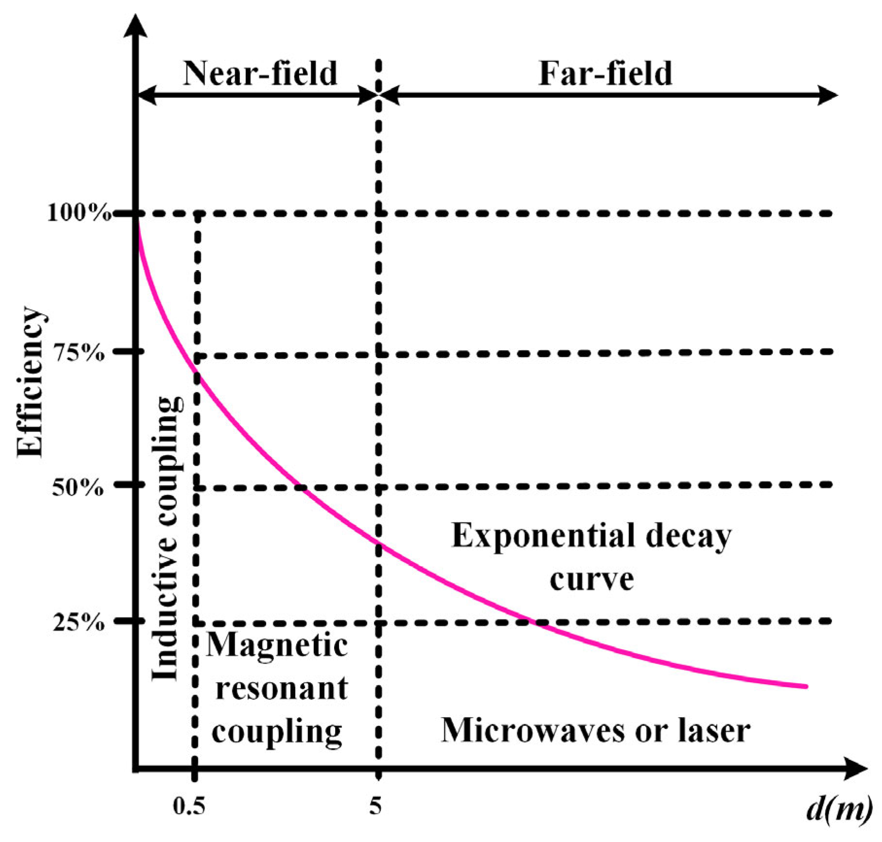 Energies 19 00708 g007