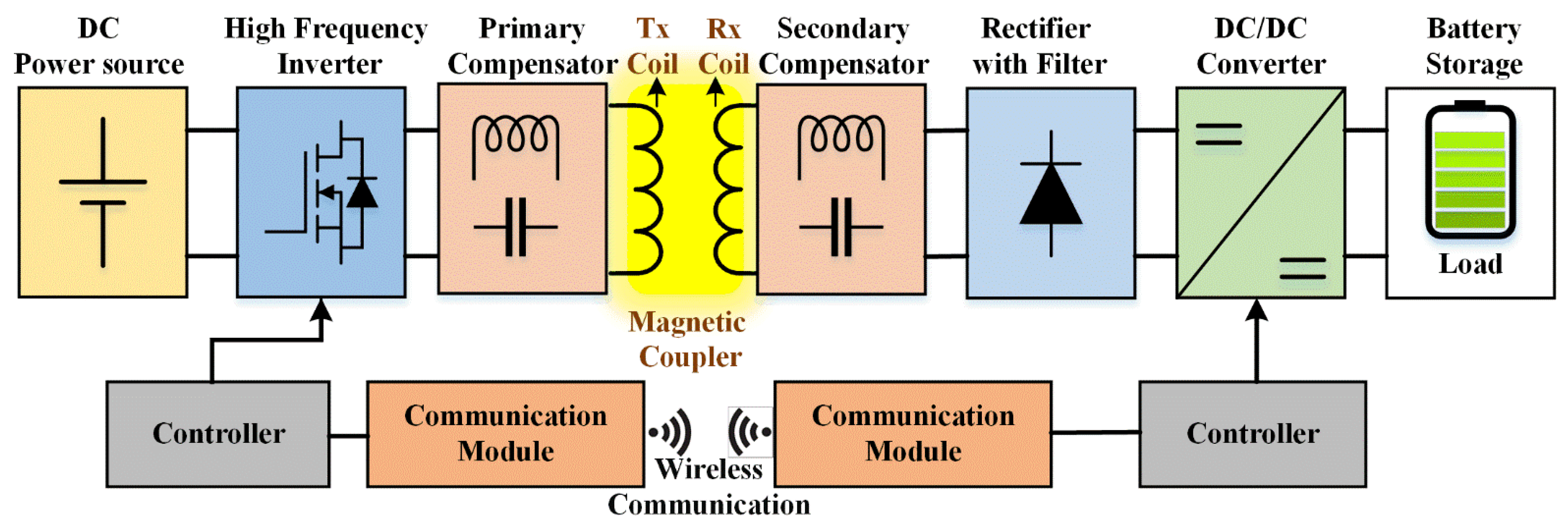 Energies 19 00708 g008