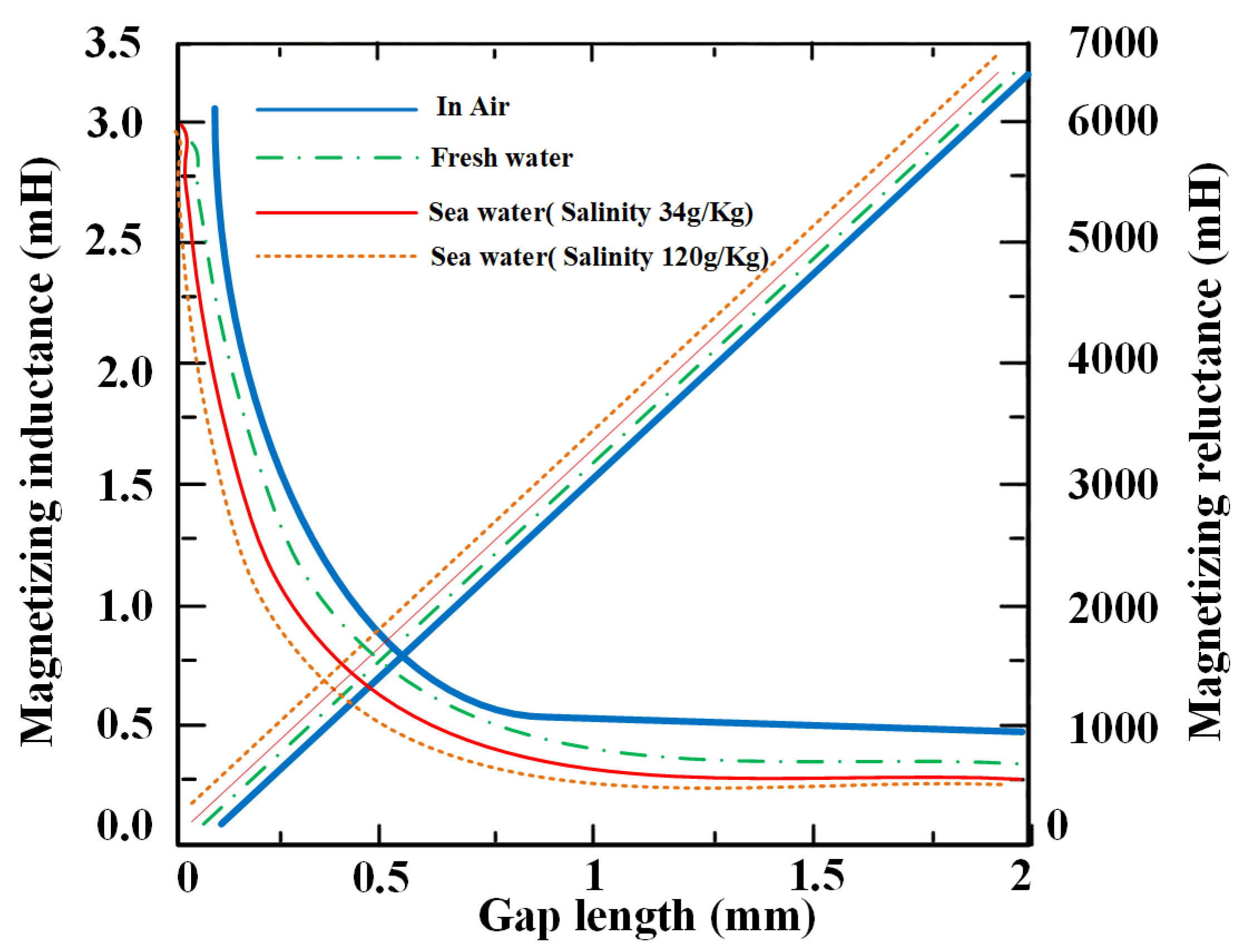 Energies 19 00708 g022