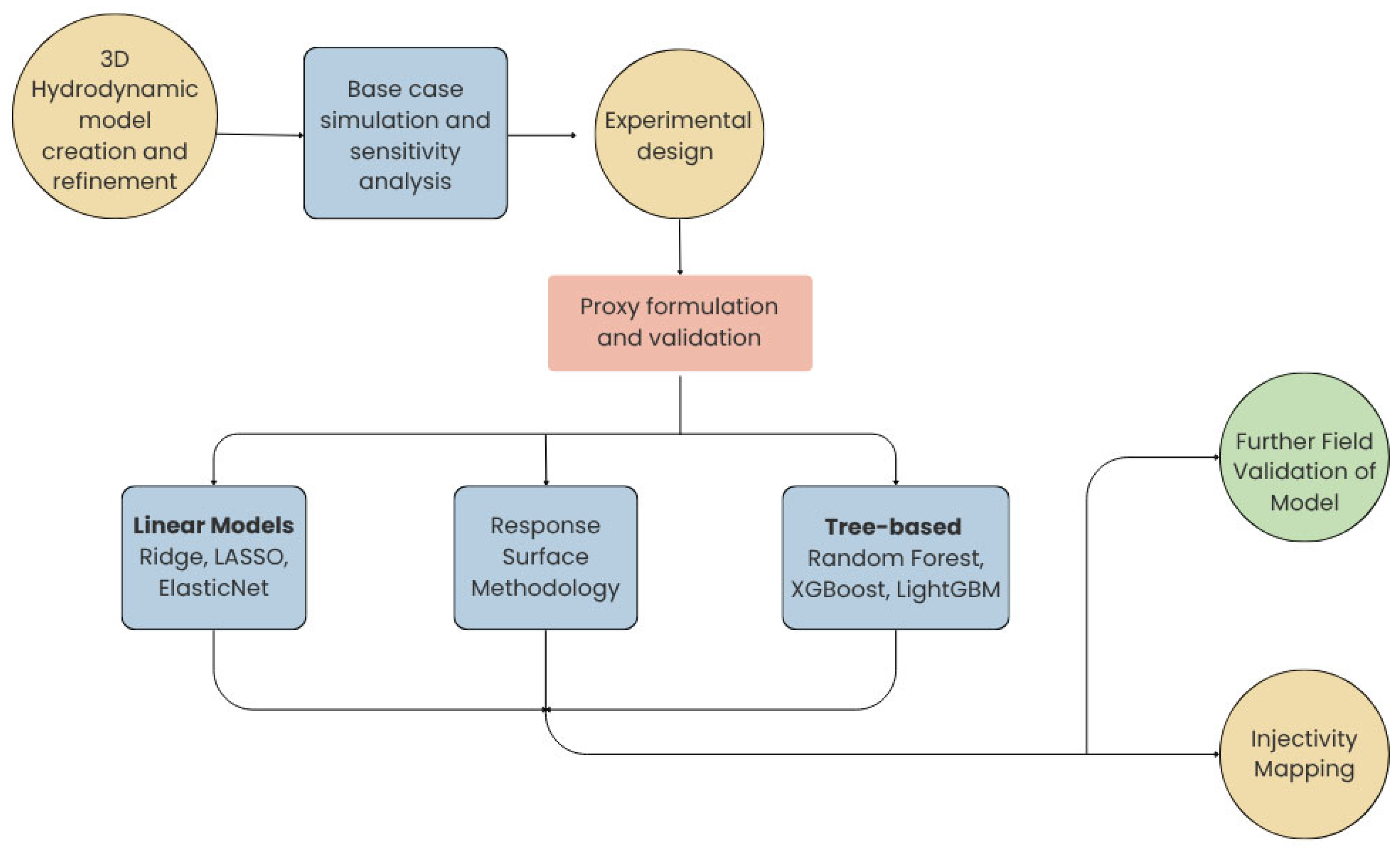 Energies 19 00764 g001 Energies 19 00764 g001