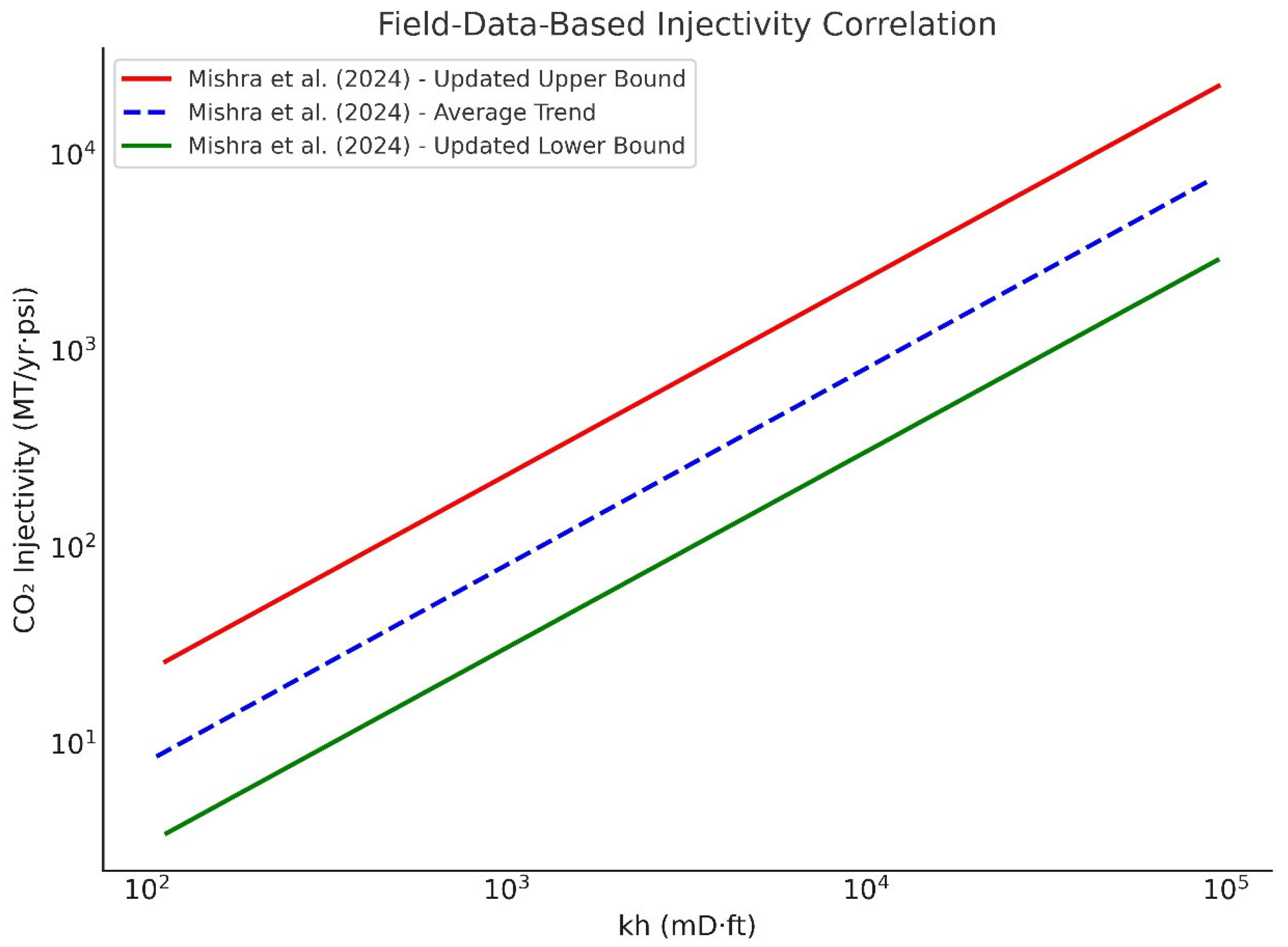 Energies 19 00764 g003 Energies 19 00764 g003