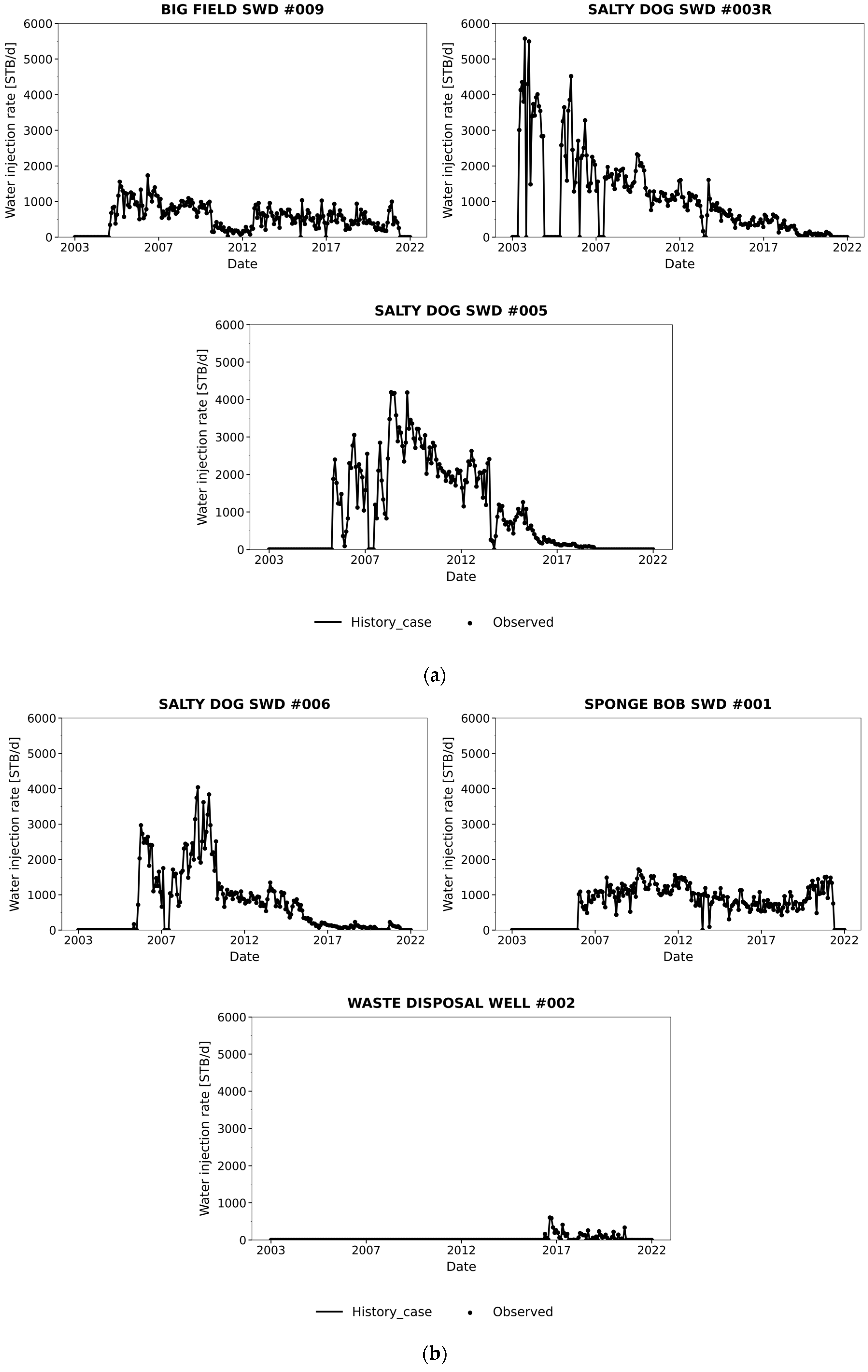 Energies 19 00764 g004 Energies 19 00764 g004