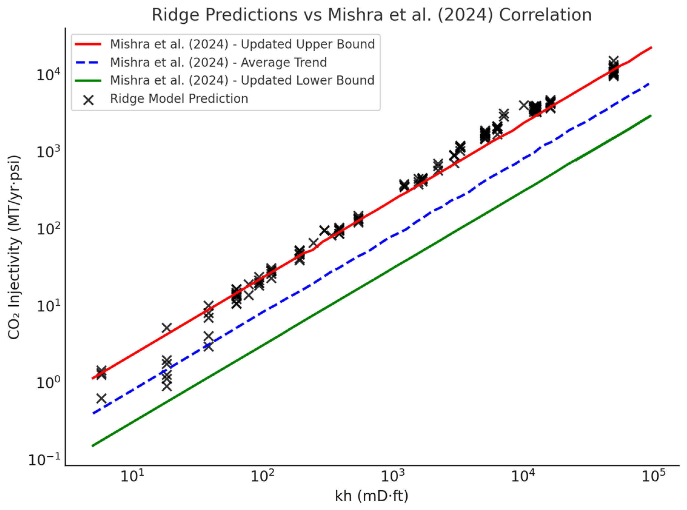 Energies 19 00764 g025 Energies 19 00764 g025