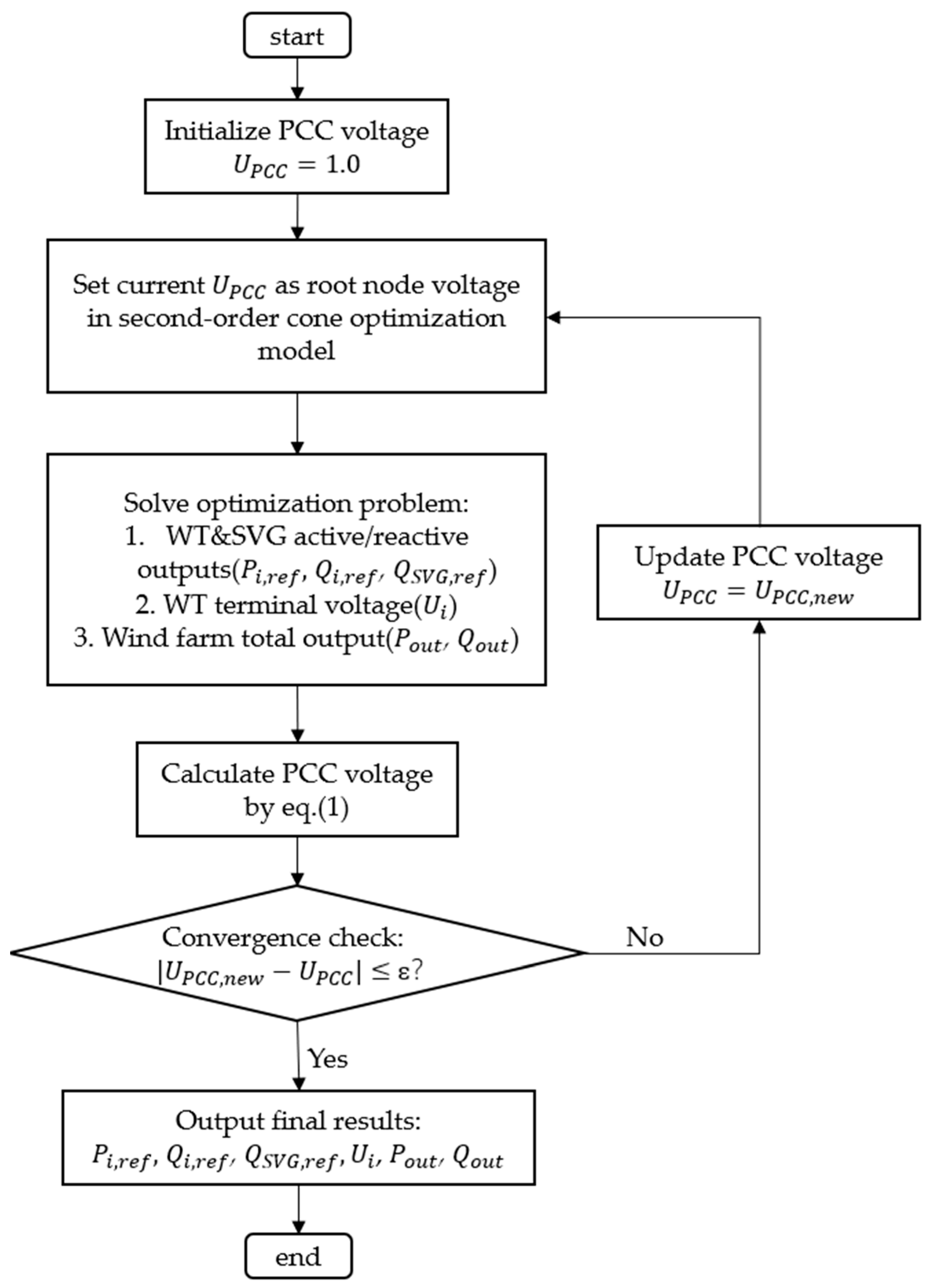 Energies 19 00771 g002