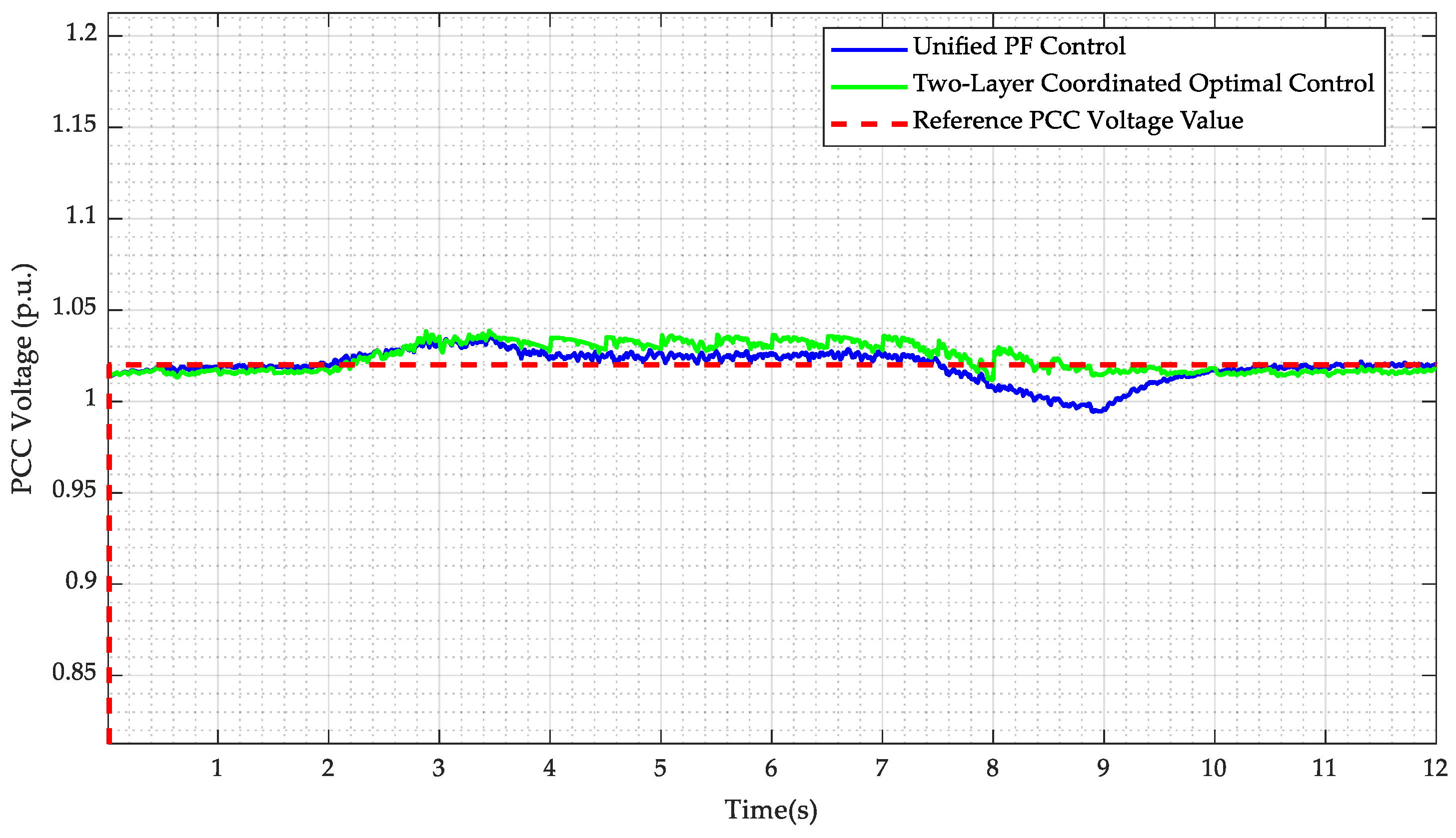 Energies 19 00771 g006