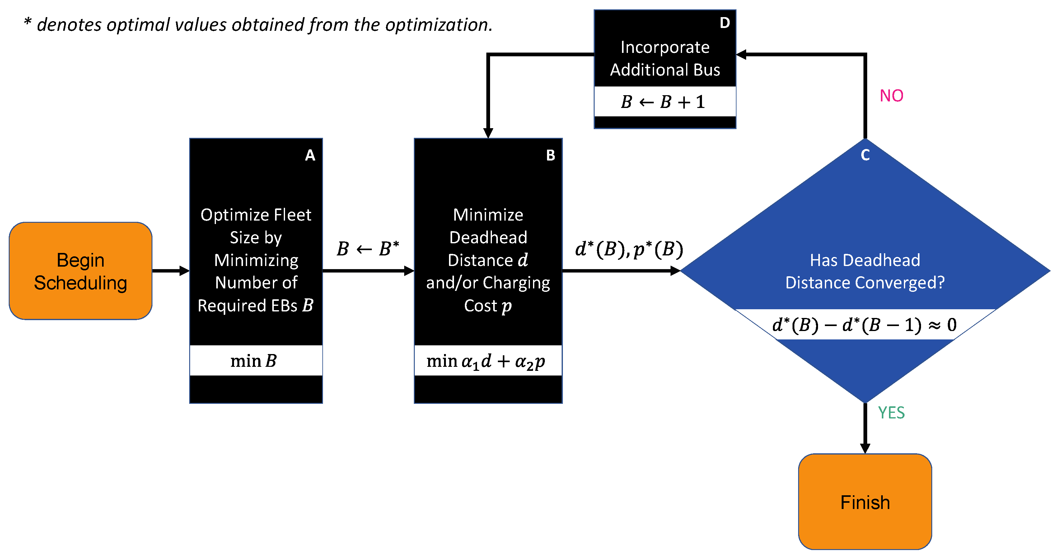 Energies 19 00867 g001