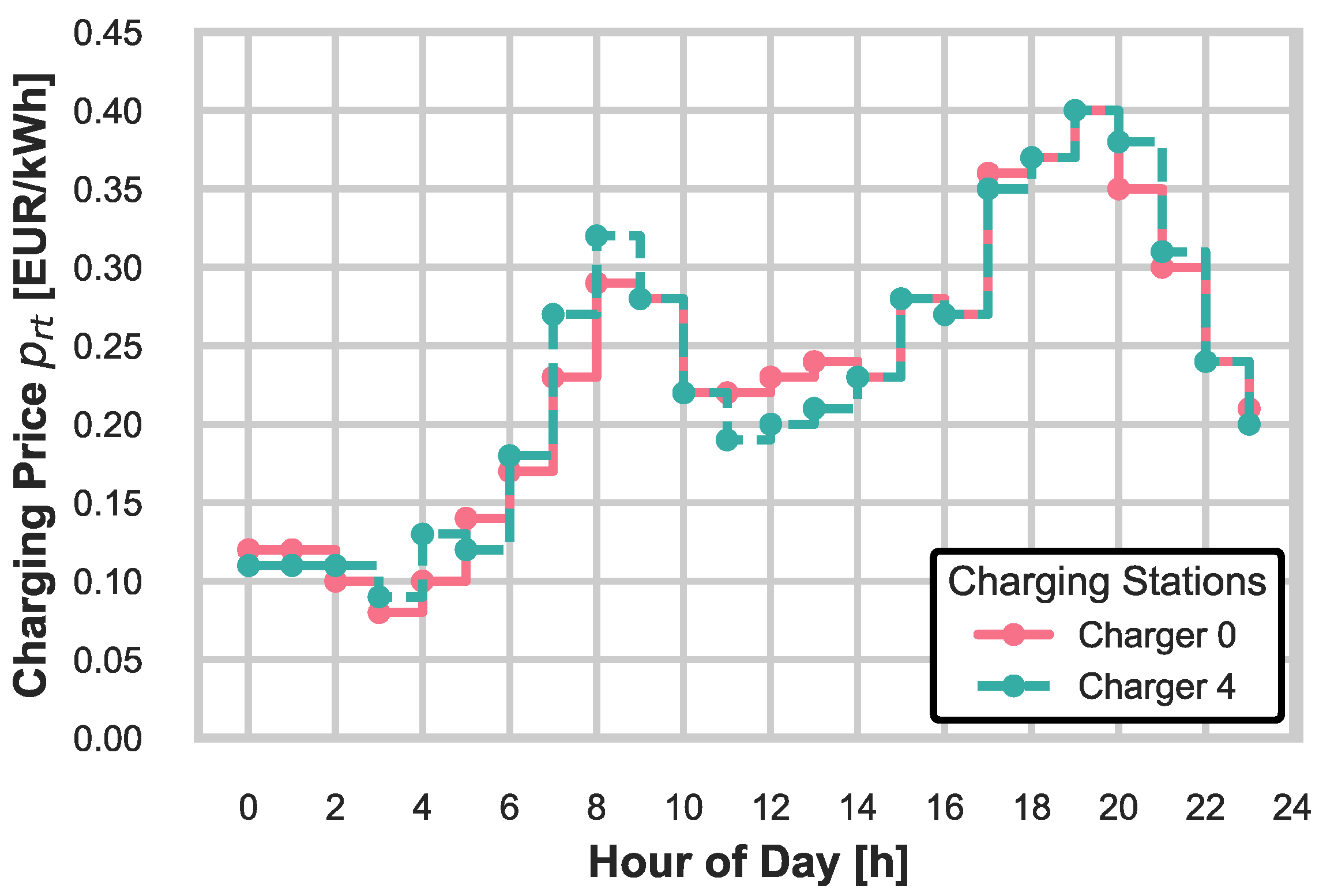 Energies 19 00867 g004