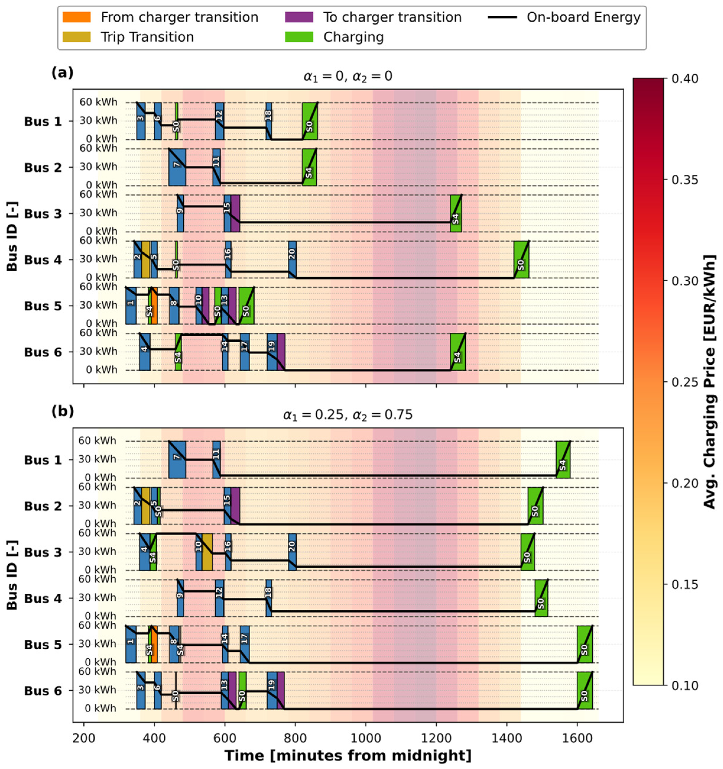 Energies 19 00867 g006