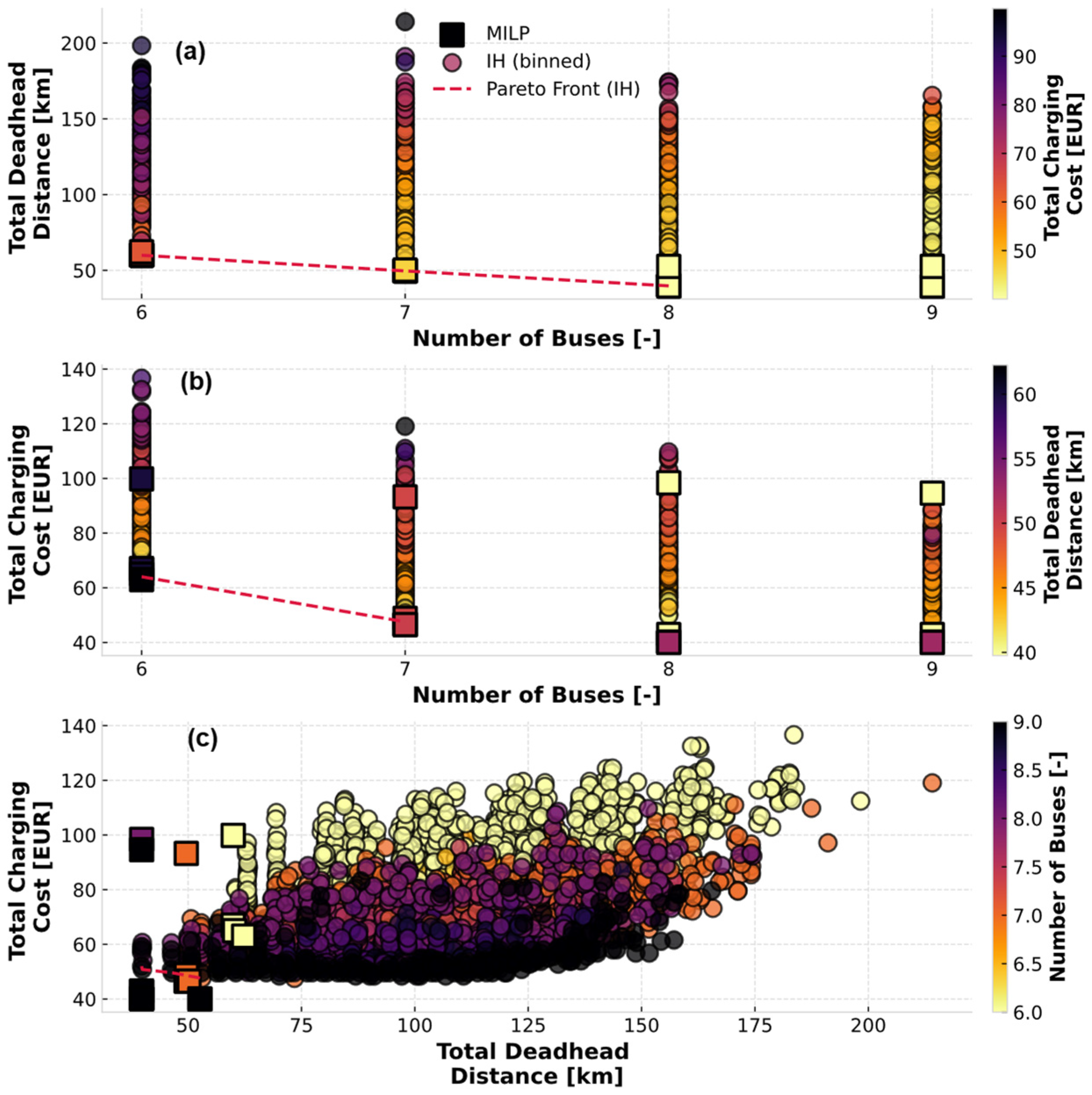 Energies 19 00867 g007