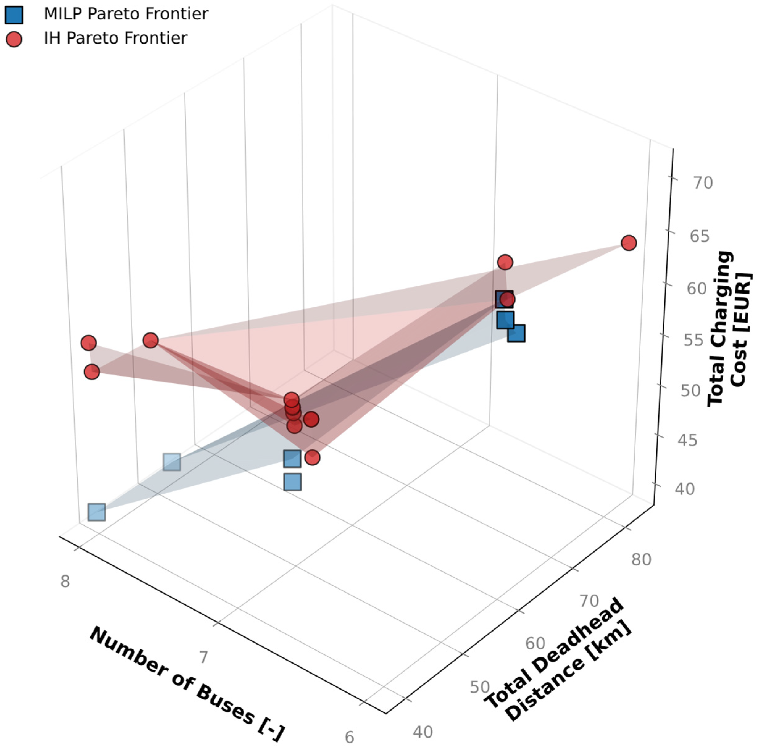 Energies 19 00867 g008