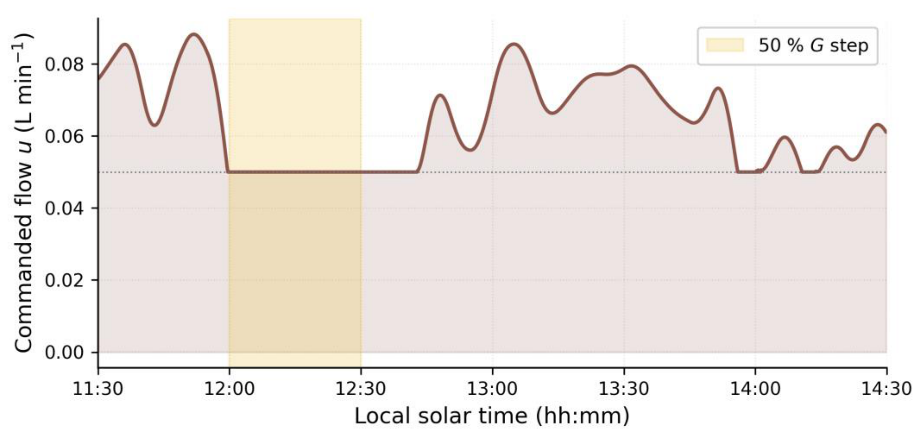 Energies 19 03436 g009