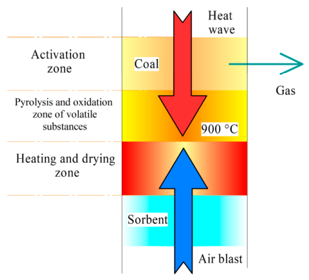 Energies 19 04435 g001 Energies 19 04435 g001