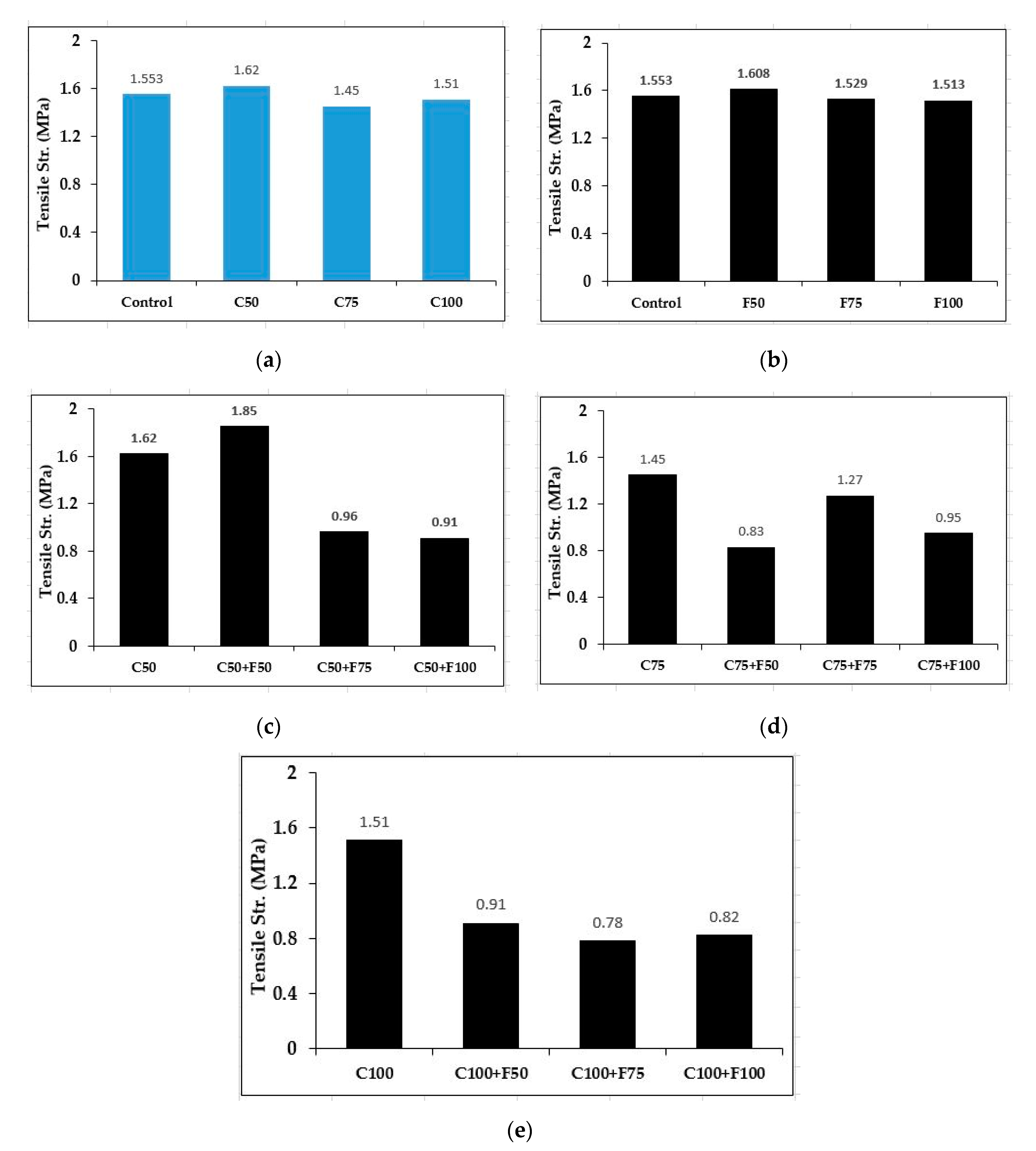 Eng 01 00004 g007 Eng 01 00004 g007