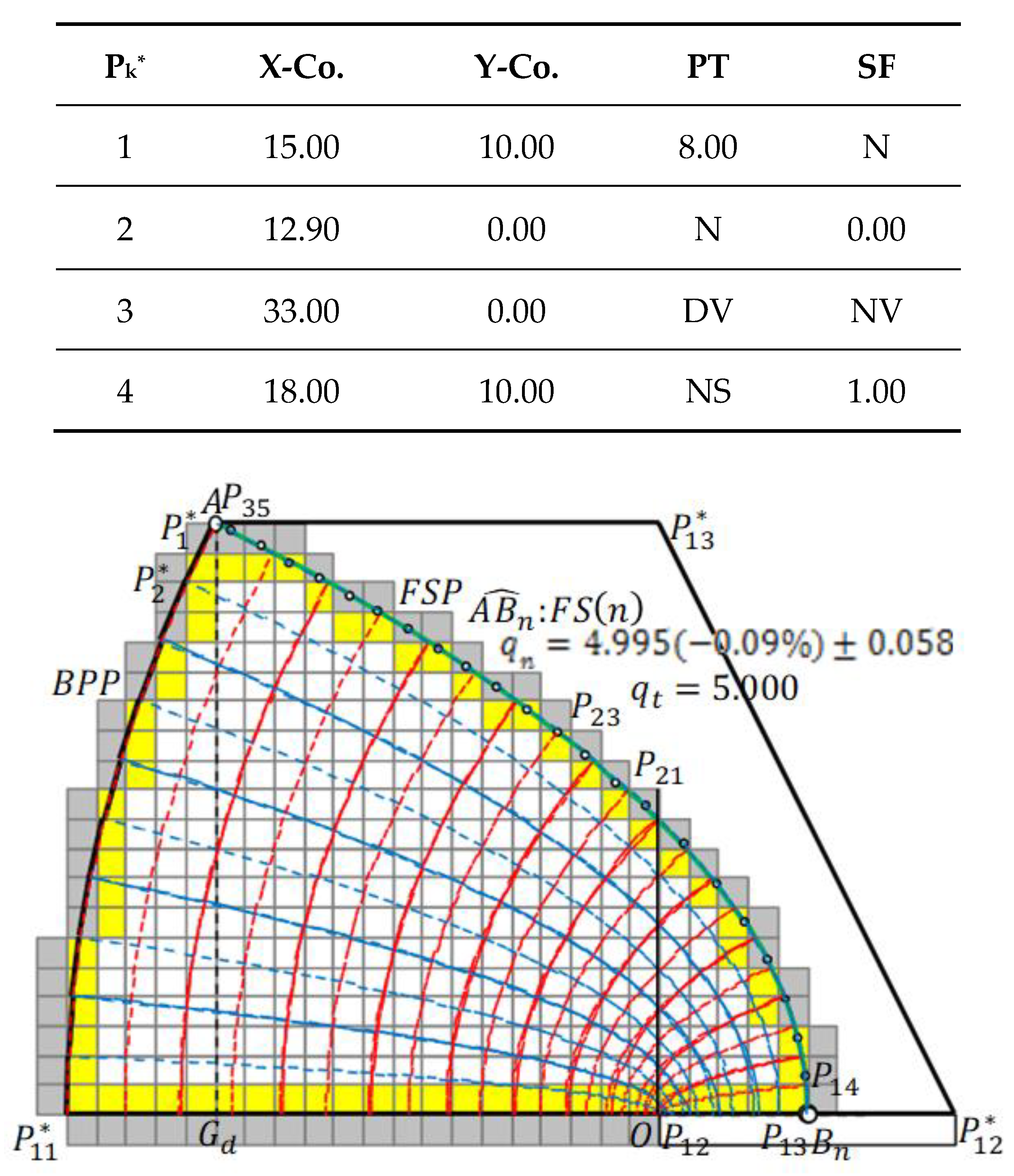 Eng 01 00005 g002 550