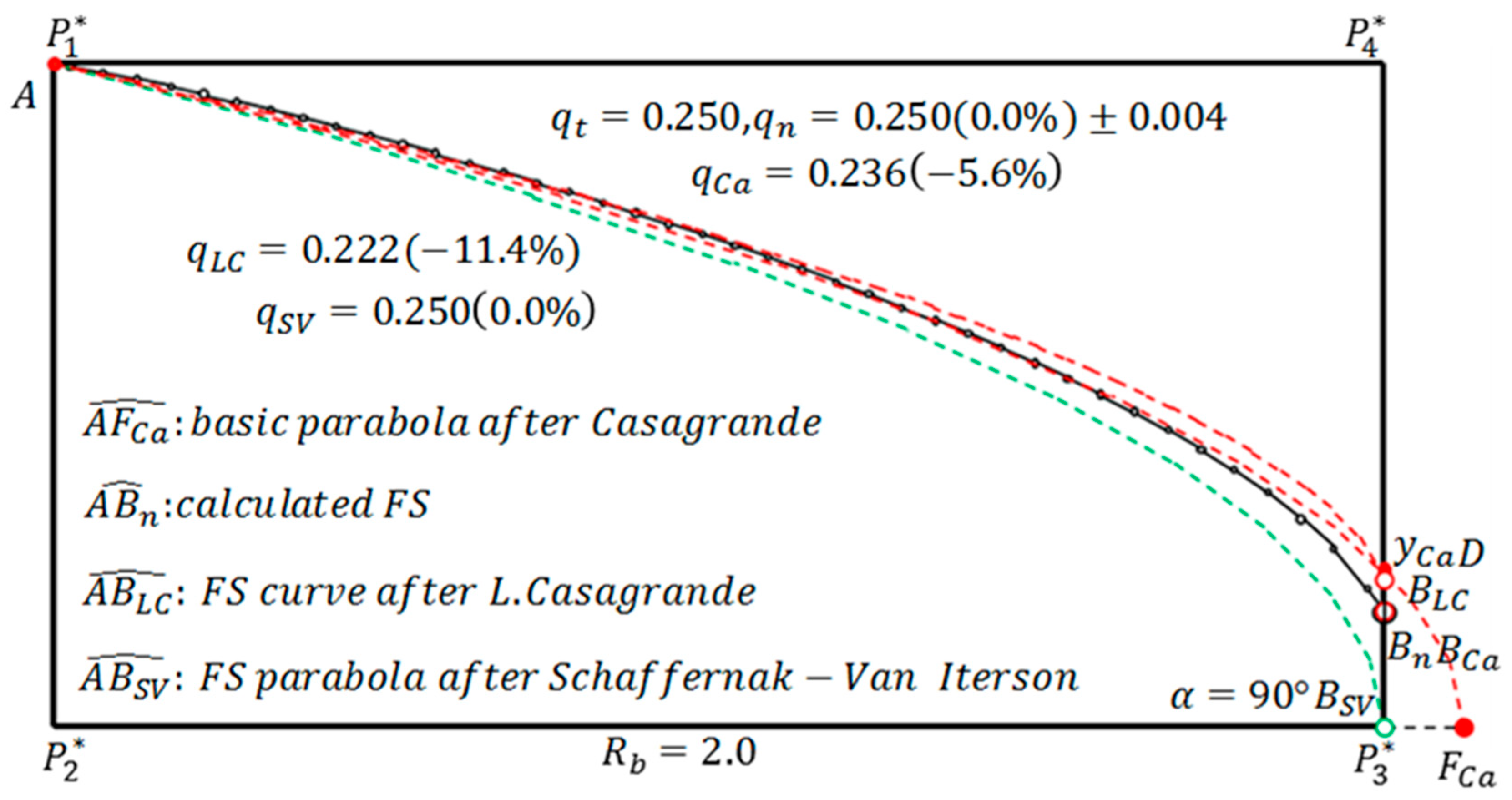Eng 01 00005 g009 550