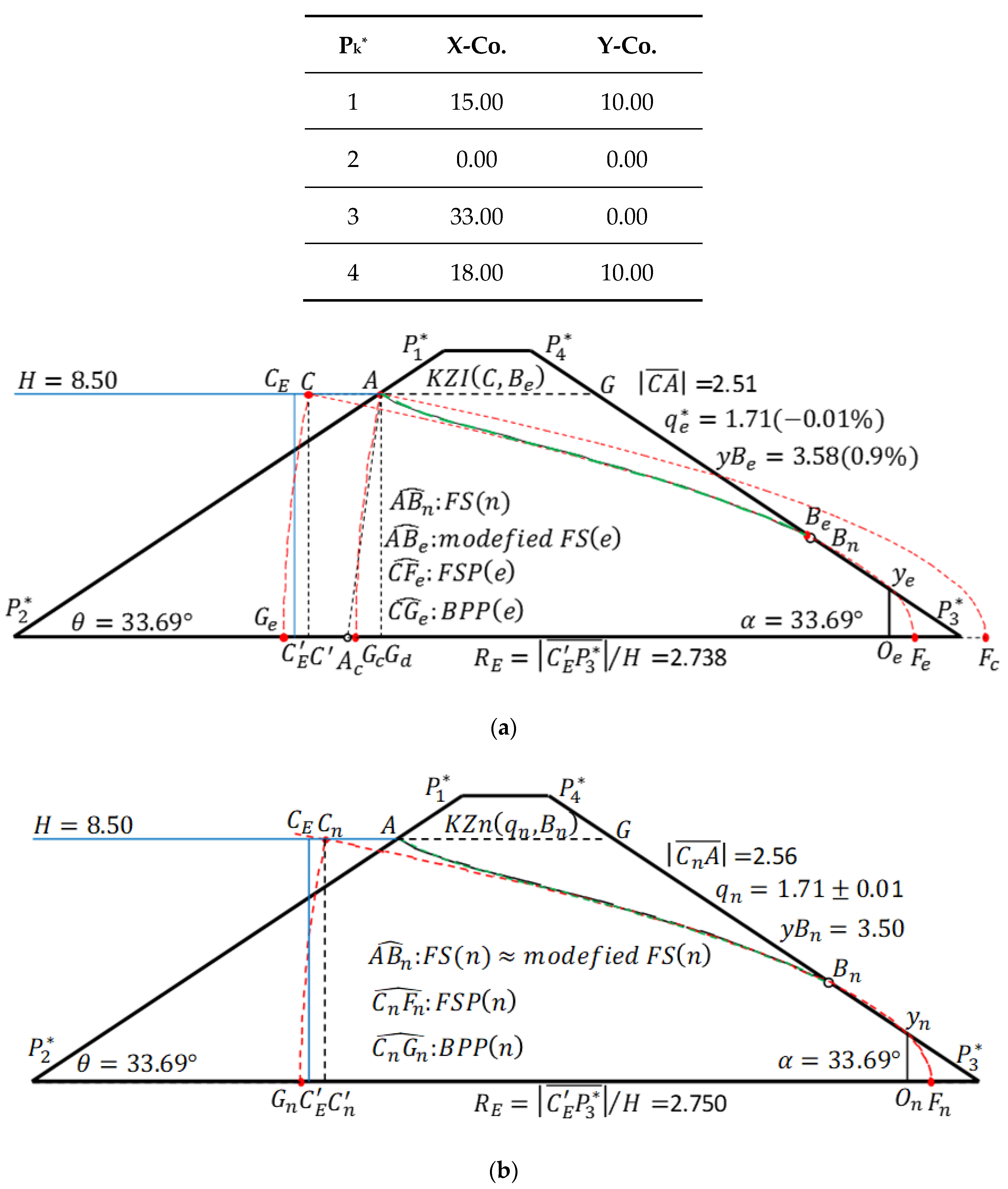 Eng 01 00005 g014 550