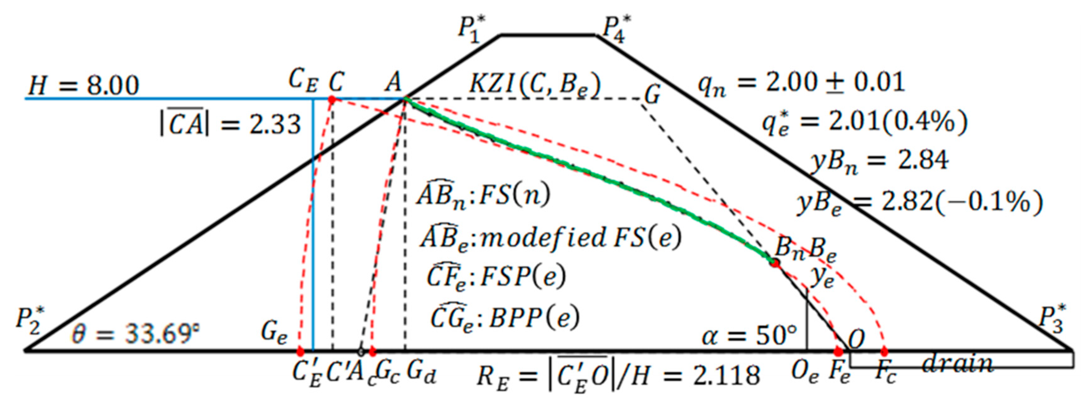 Eng 01 00005 g015 550