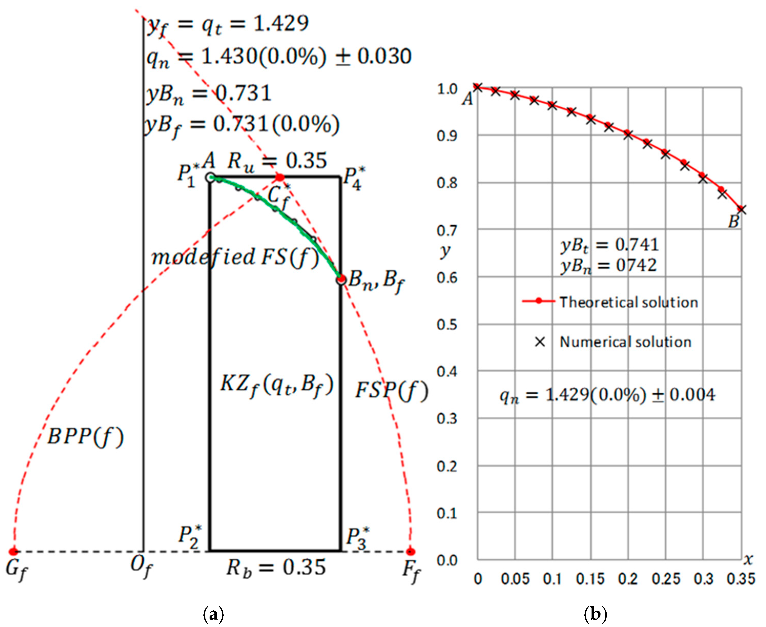Eng 01 00005 g019 550