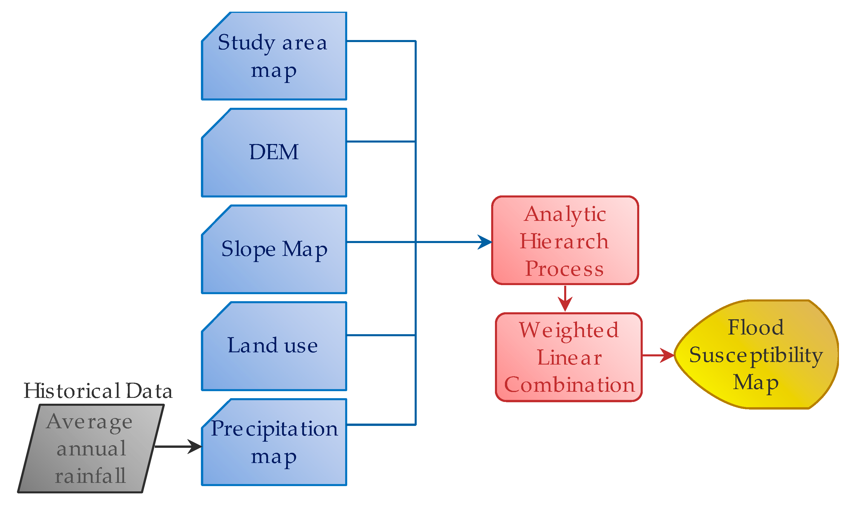 Eng 01 00006 g004 Eng 01 00006 g004