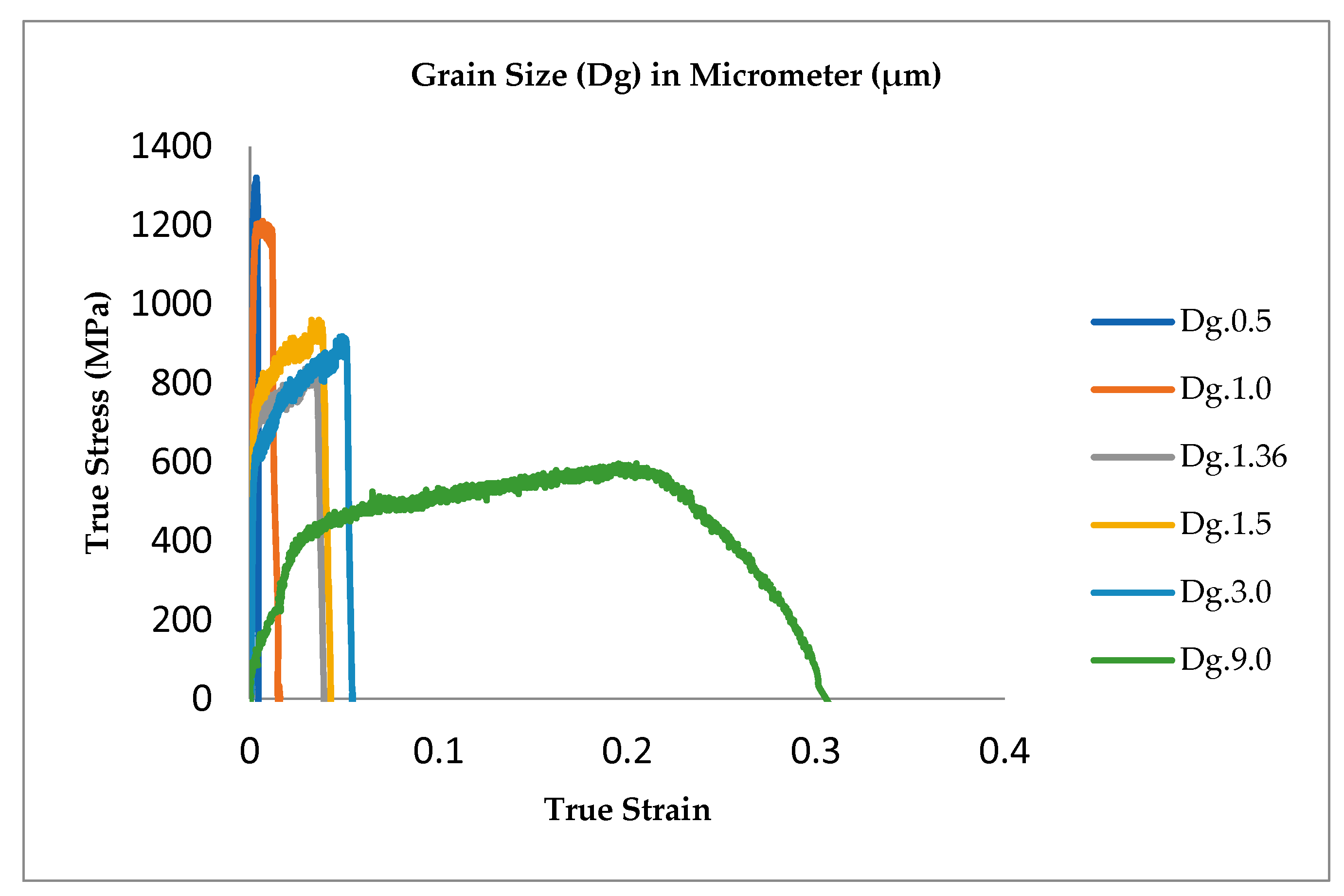 Eng 01 00011 g003 Eng 01 00011 g003